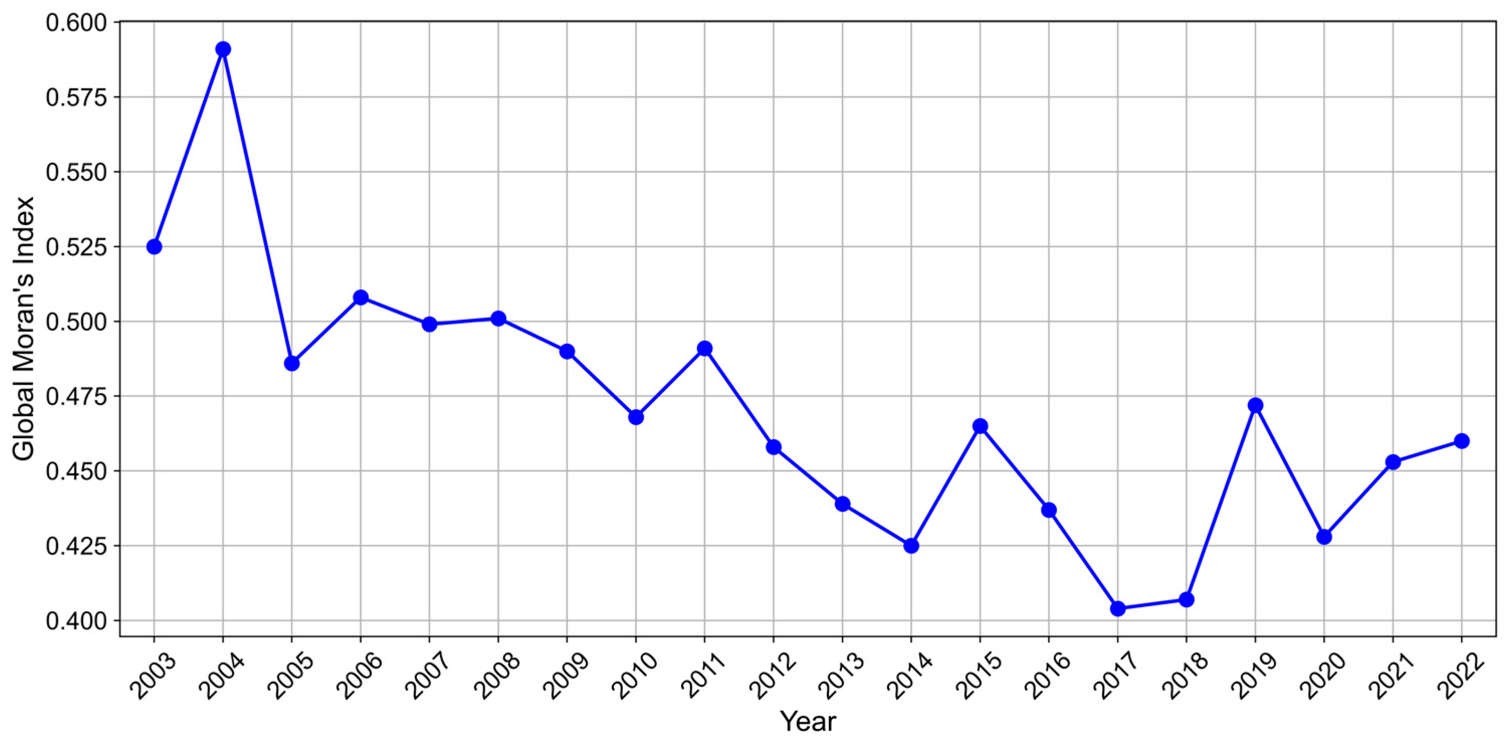Sustainability 17 00093 g007