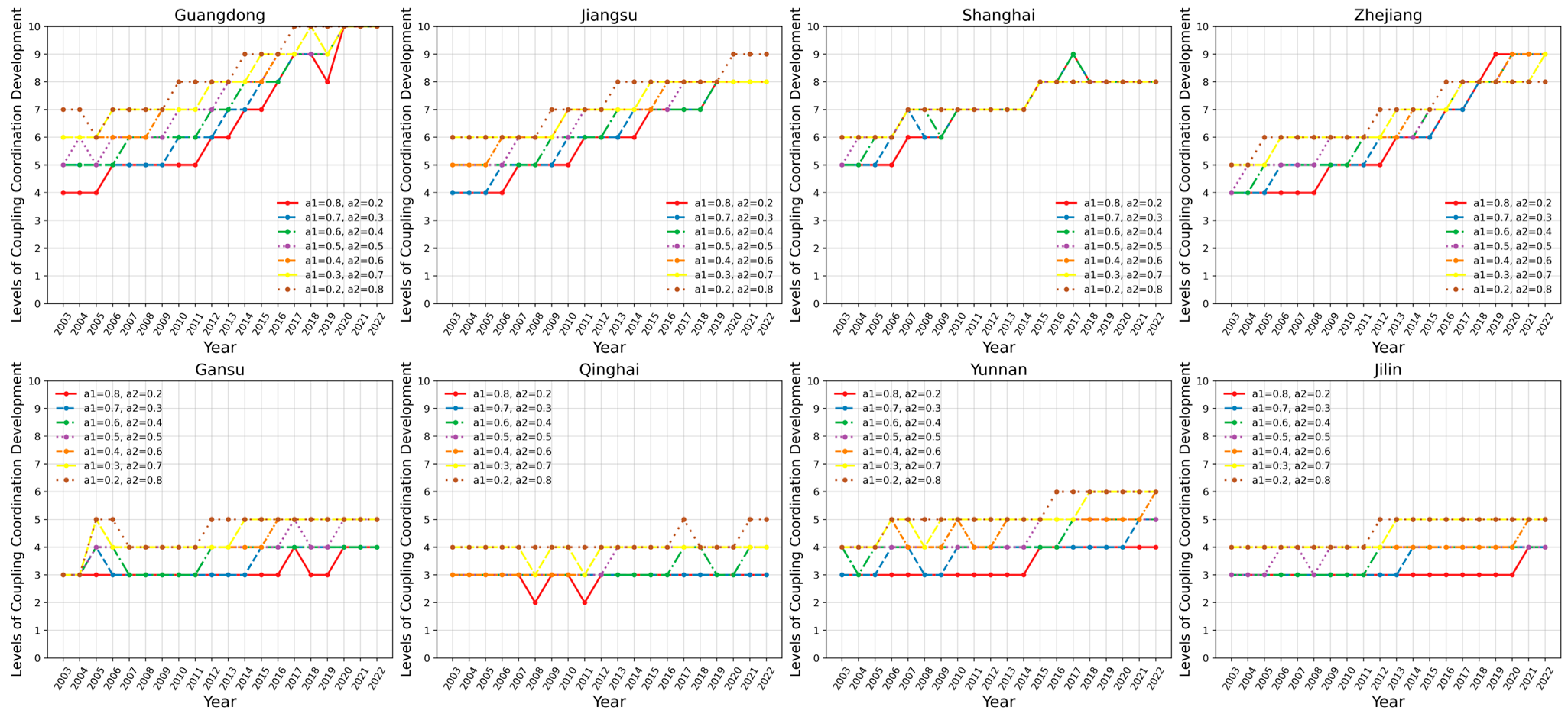 Sustainability 17 00093 g010