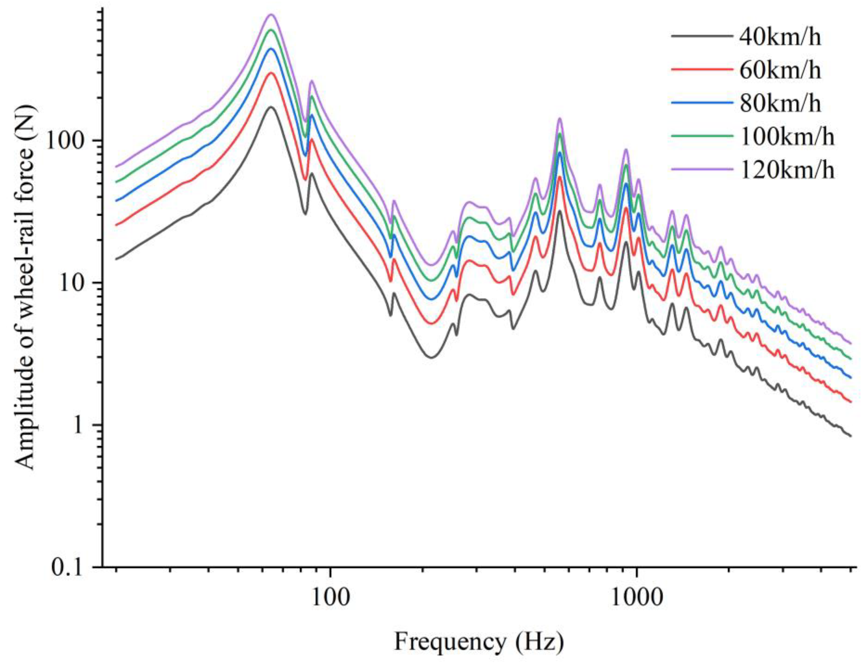 Sustainability 17 00094 g003