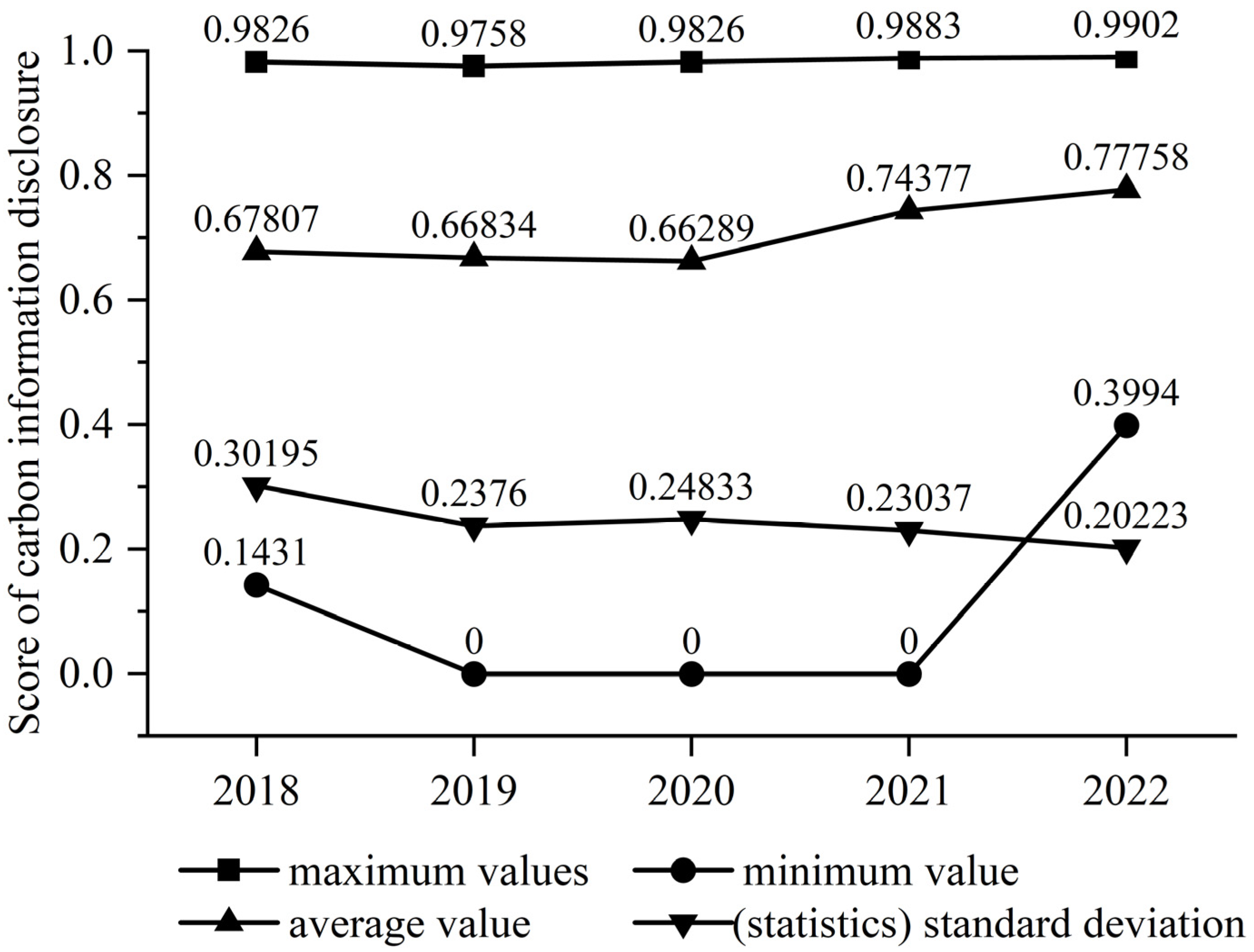 Sustainability 17 00100 g003