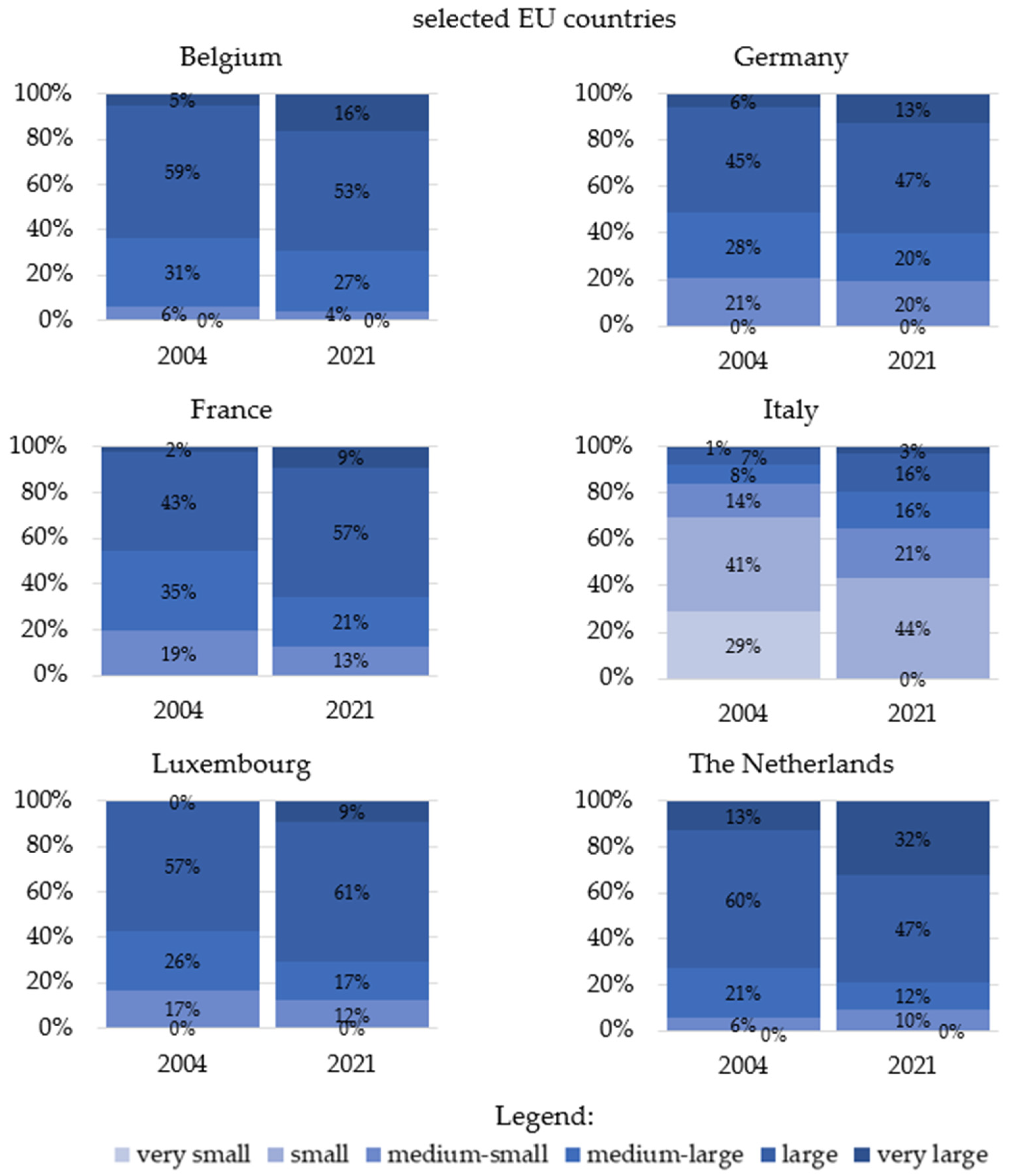 Sustainability 17 00104 g002b