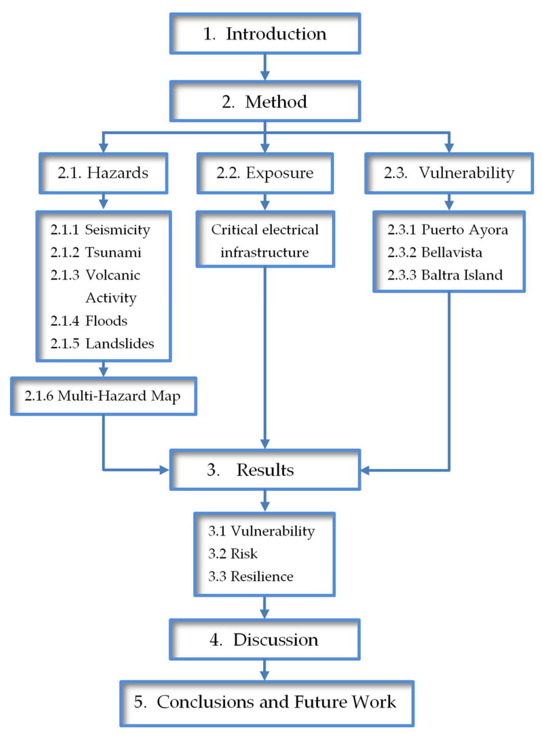 Sustainability 17 00106 g002