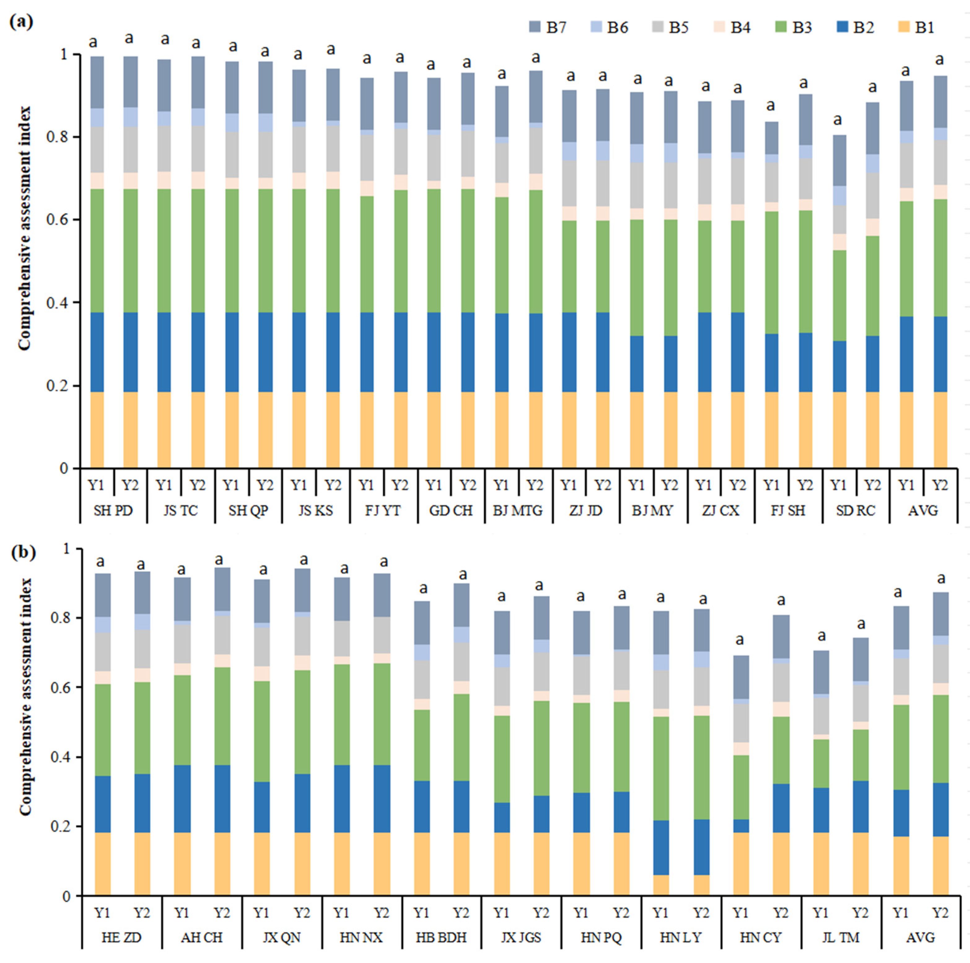 Sustainability 17 00107 g005a
