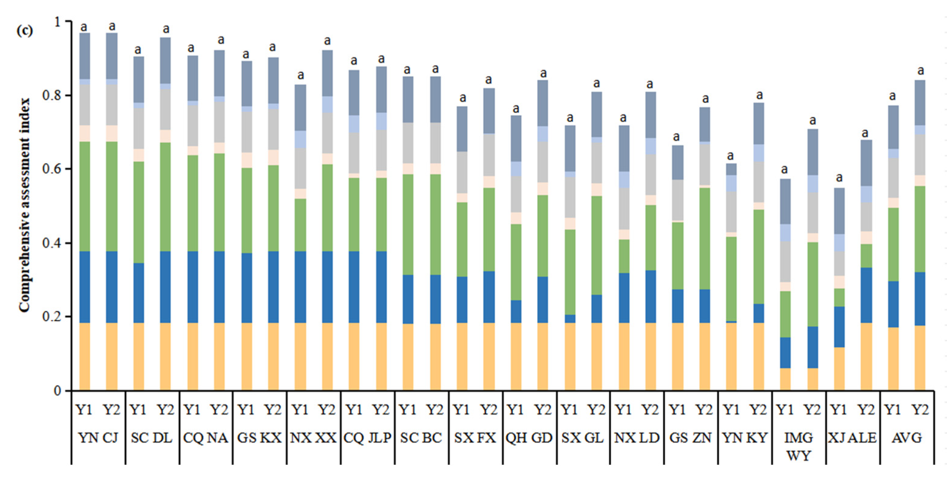 Sustainability 17 00107 g005b