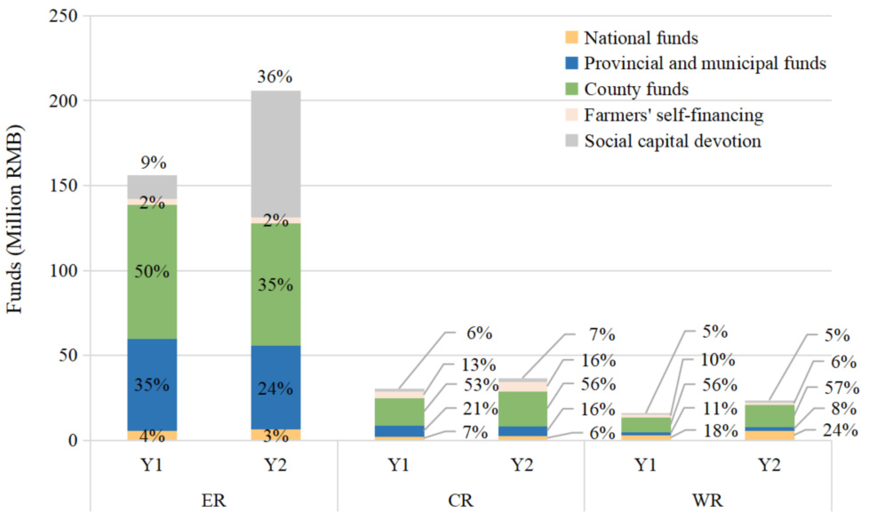 Sustainability 17 00107 g008