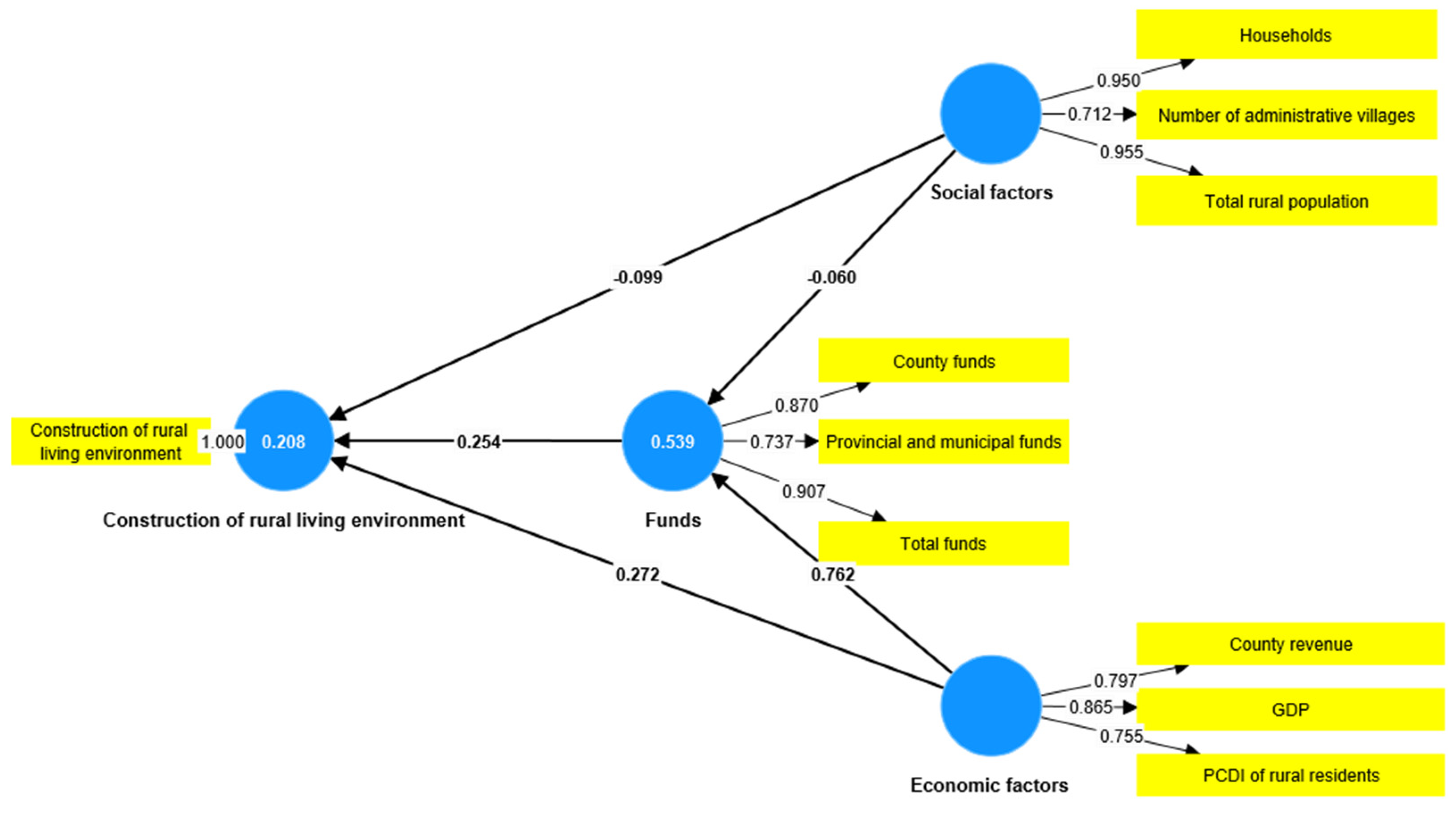 Sustainability 17 00107 g009