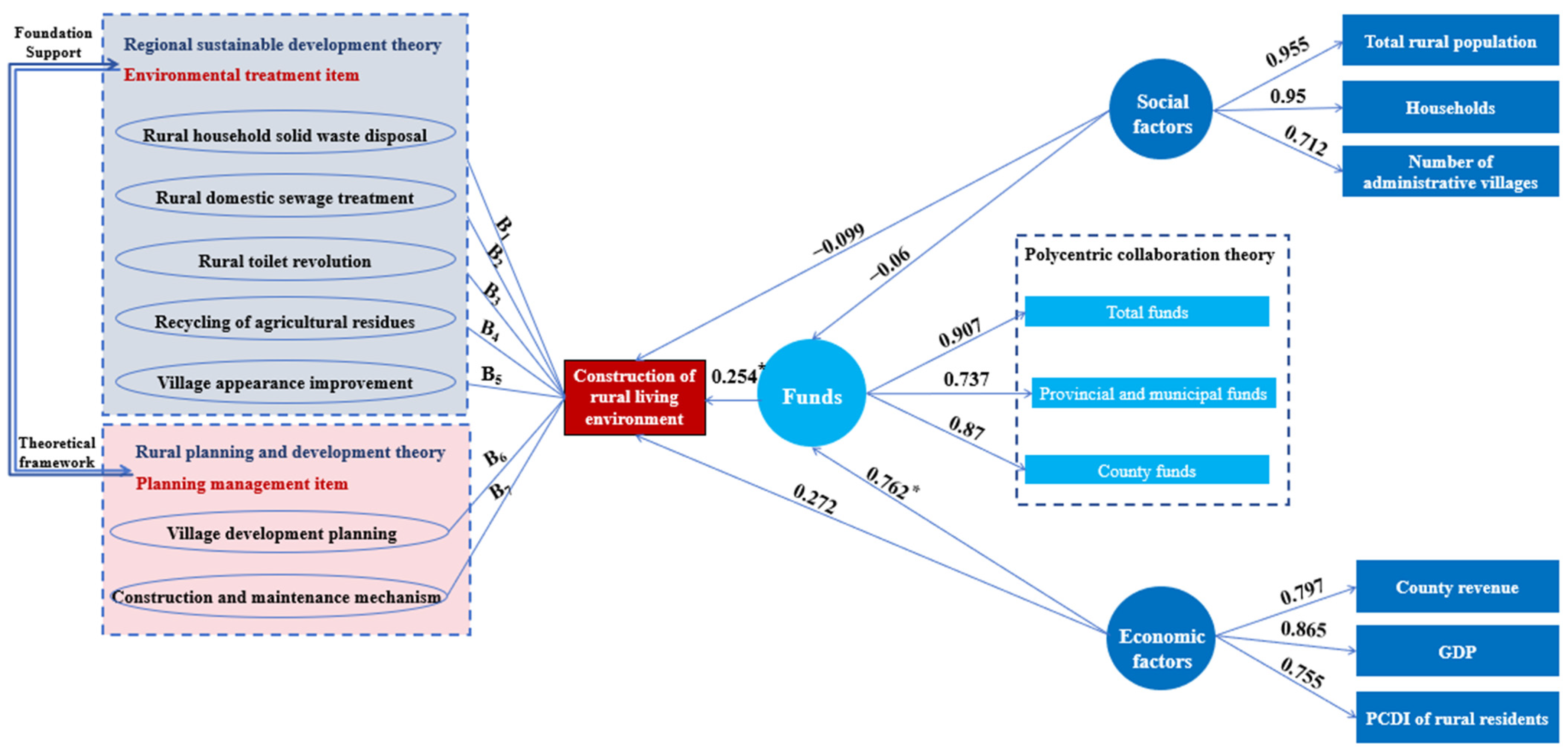 Sustainability 17 00107 g010