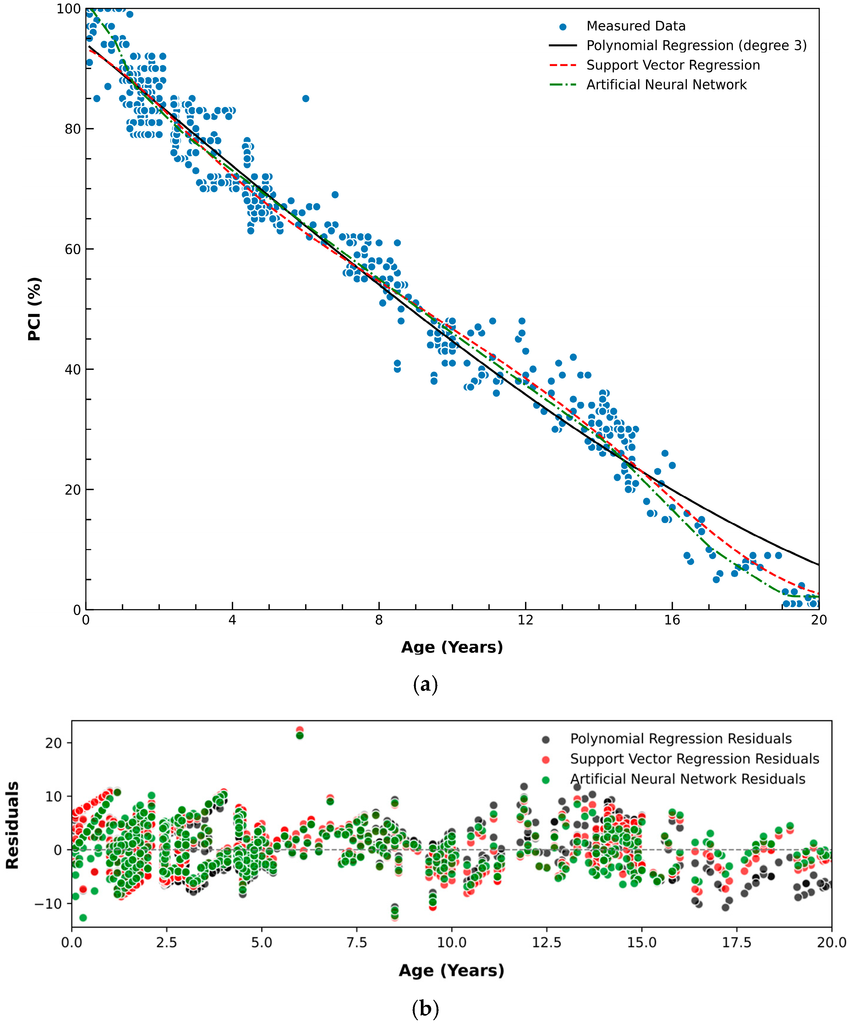 Sustainability 17 00109 g008