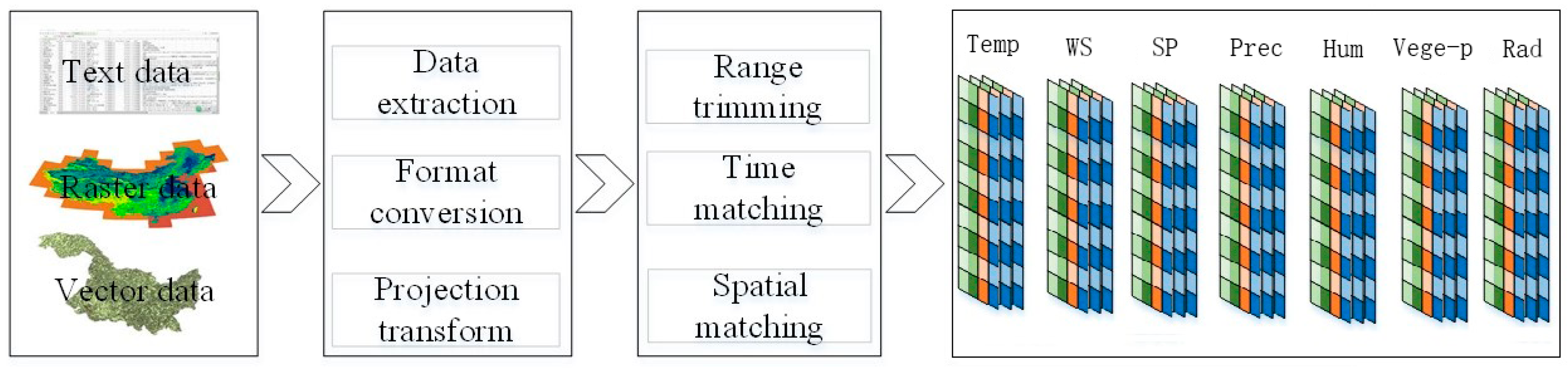 Sustainability 17 00110 g001 Sustainability 17 00110 g001