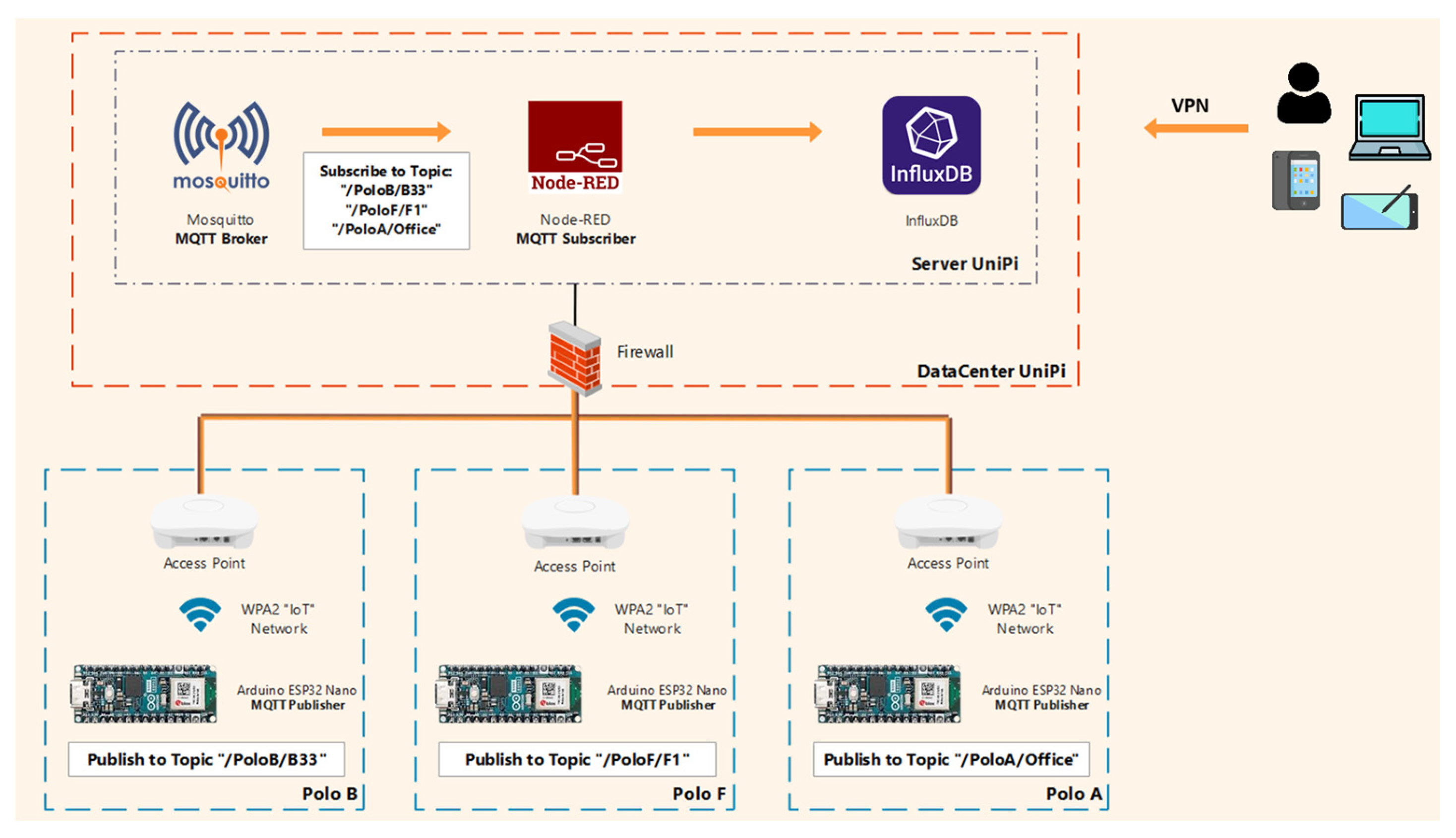 Sustainability 17 00111 g012