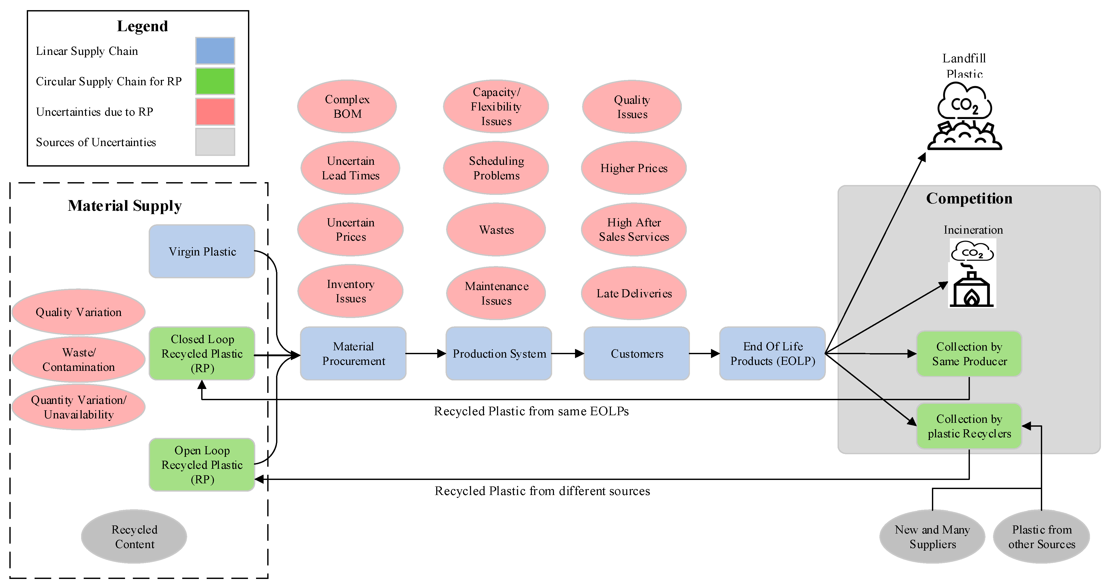 Sustainability 17 00112 g002