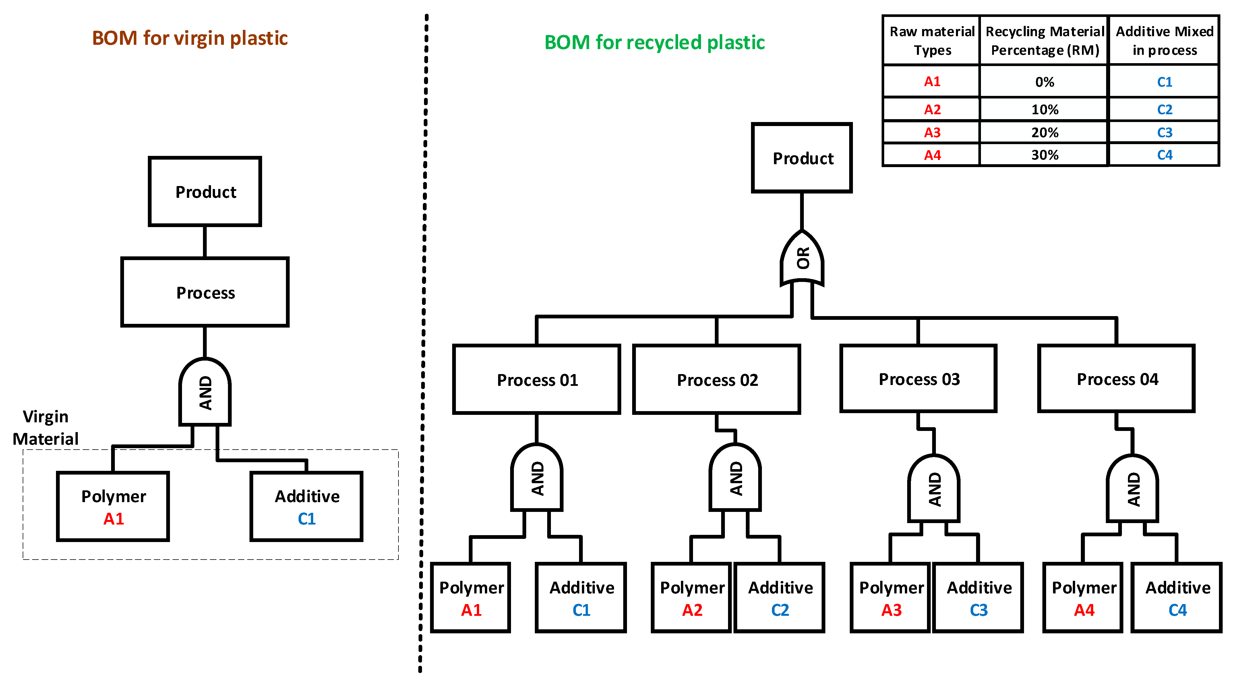 Sustainability 17 00112 g003