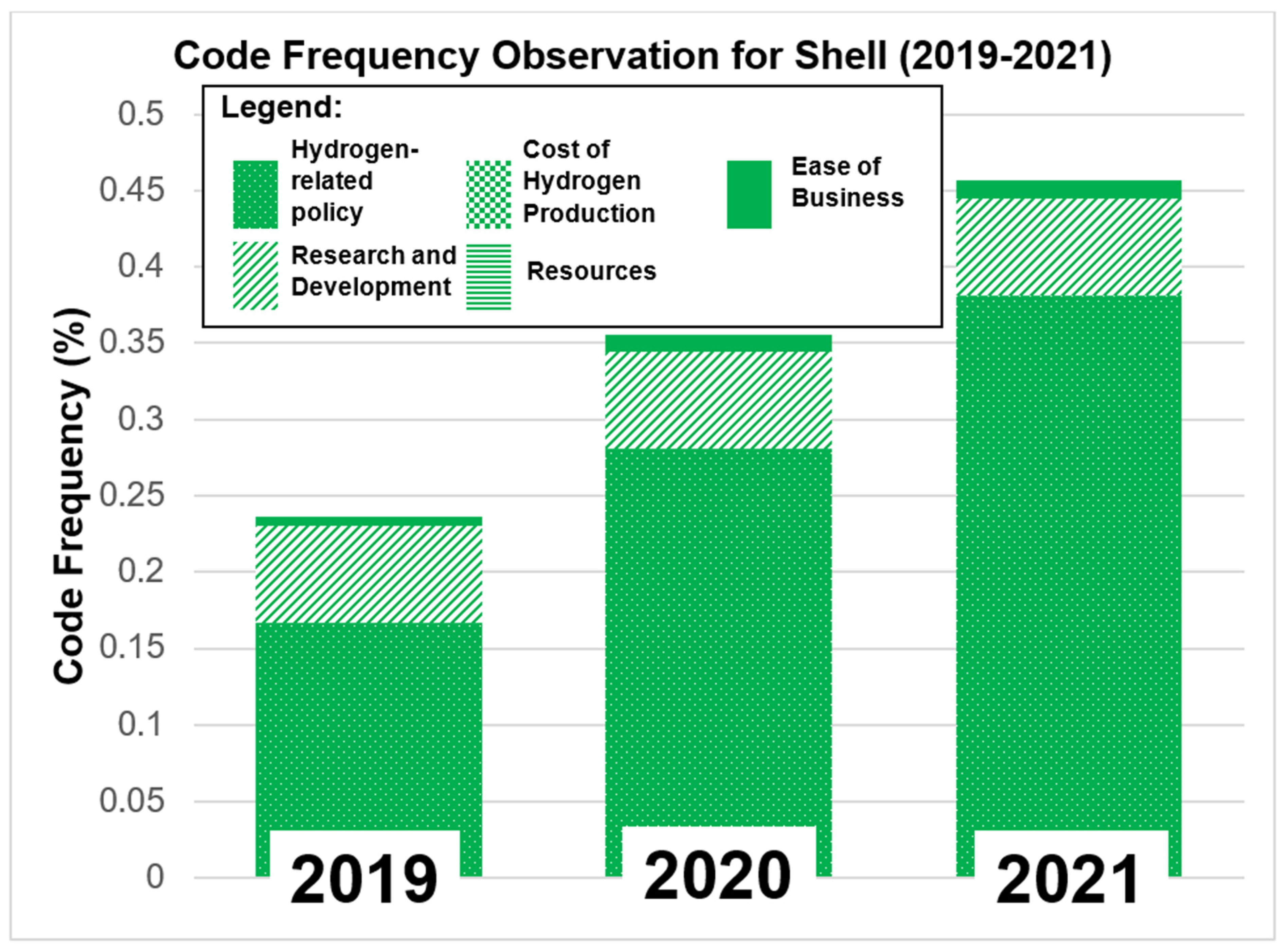 Sustainability 17 00113 g010