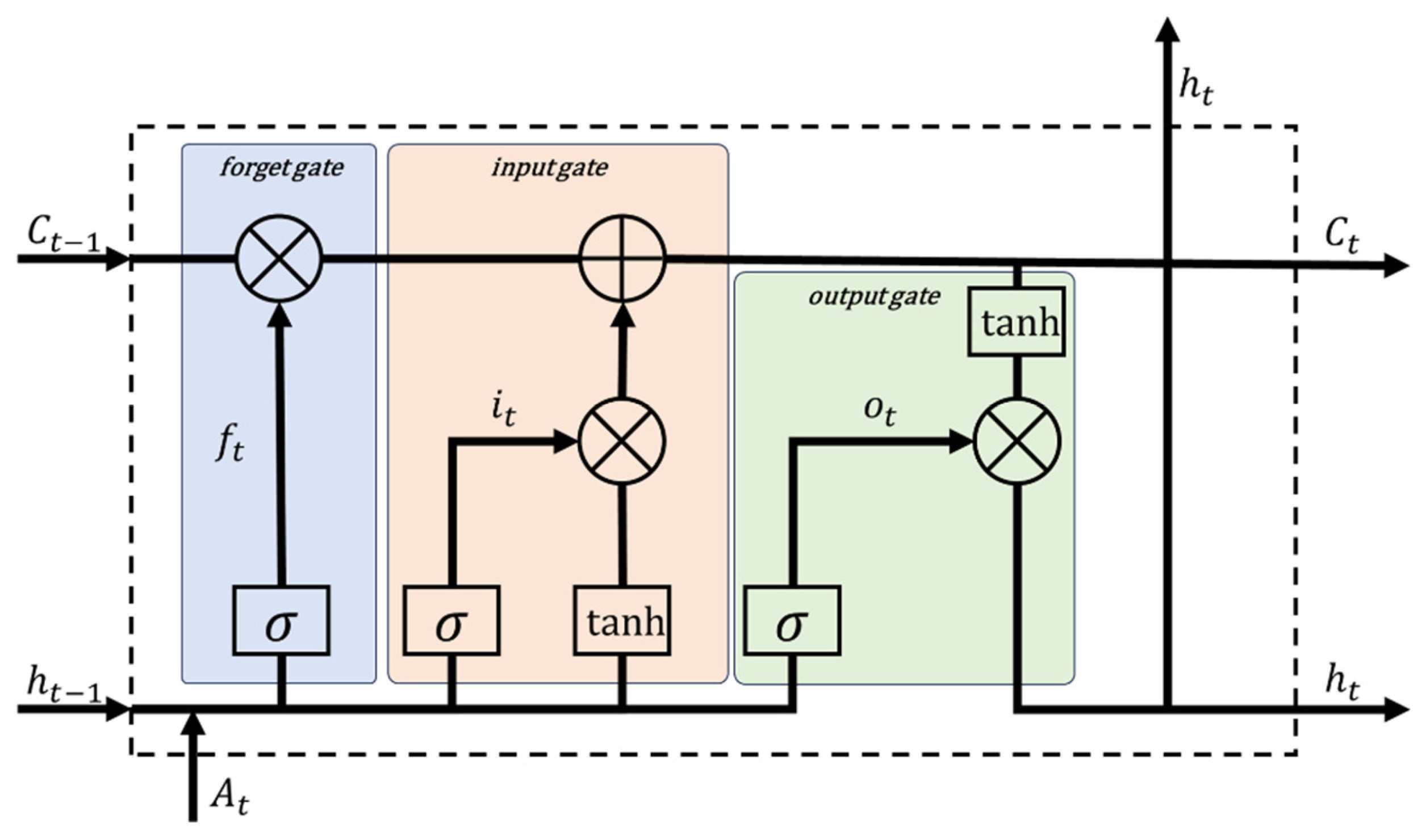 Sustainability 17 00114 g002