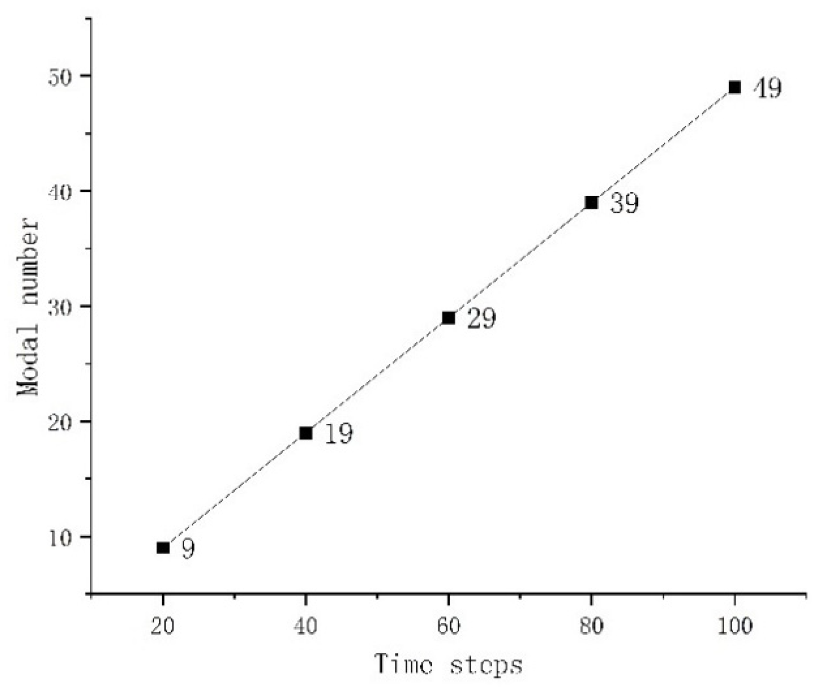 Sustainability 17 00114 g007