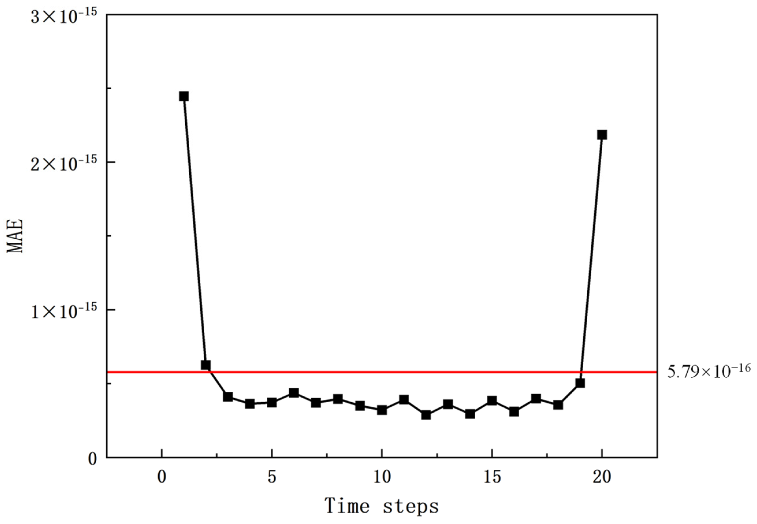 Sustainability 17 00114 g009