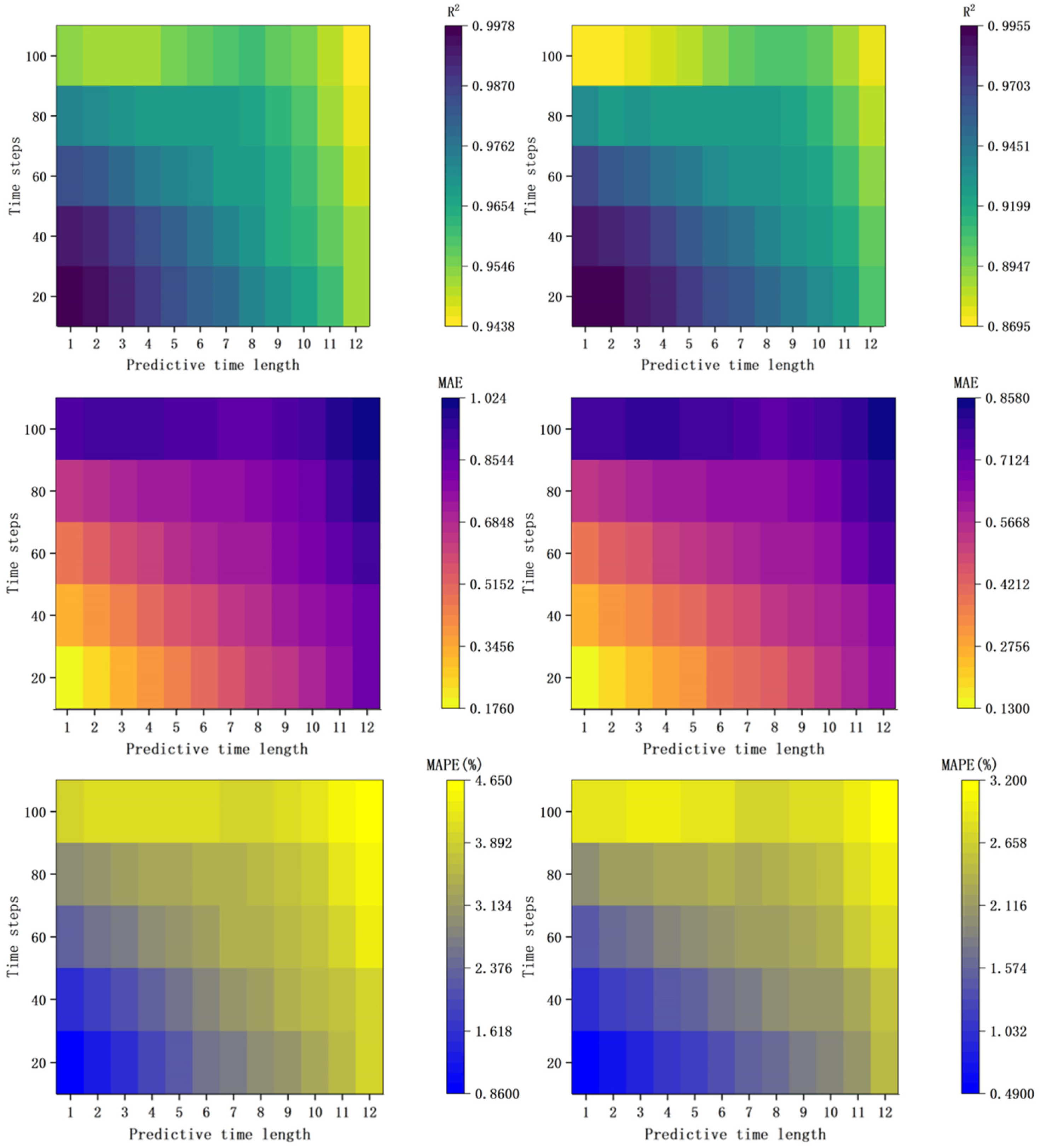 Sustainability 17 00114 g015