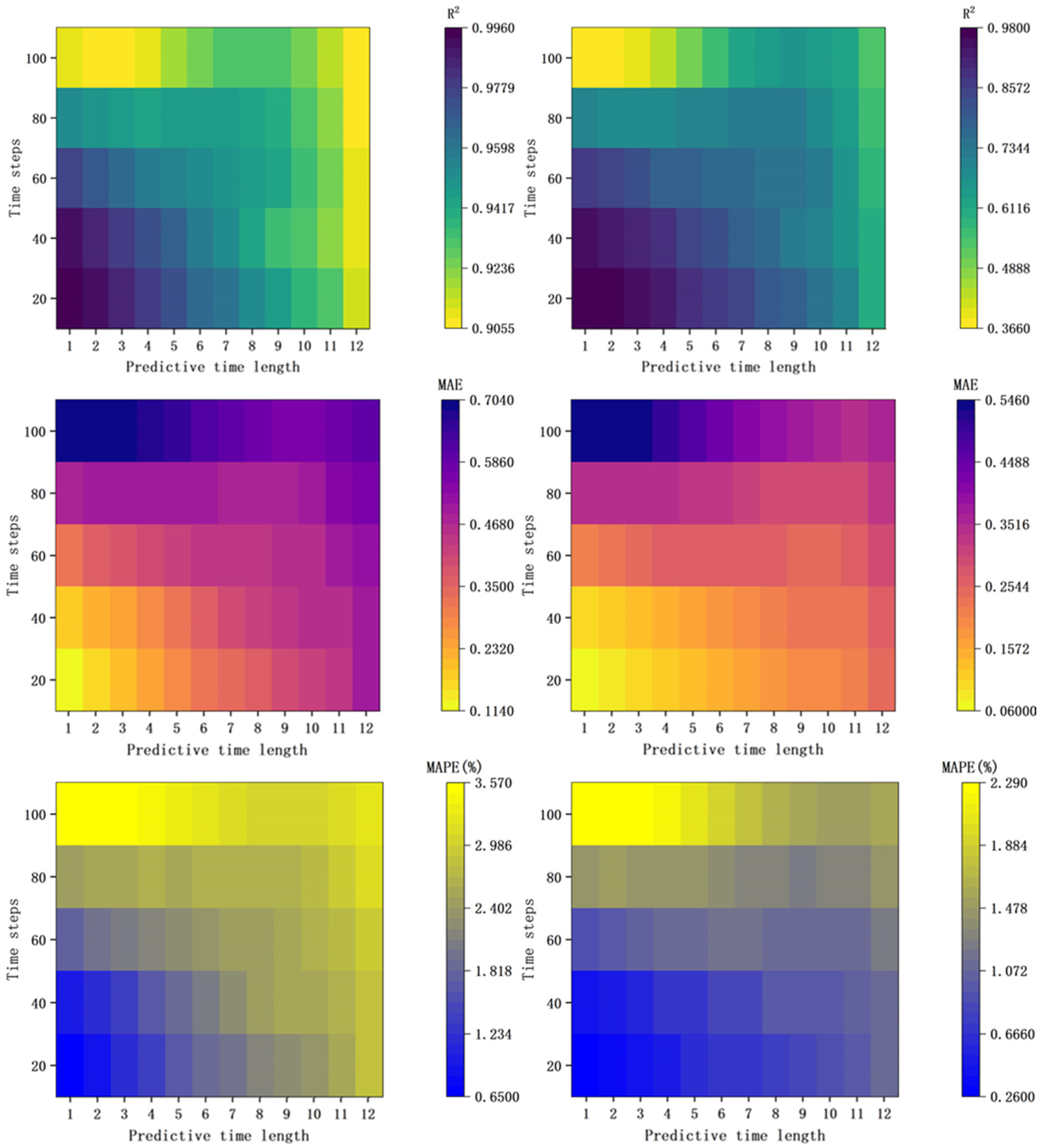 Sustainability 17 00114 g016