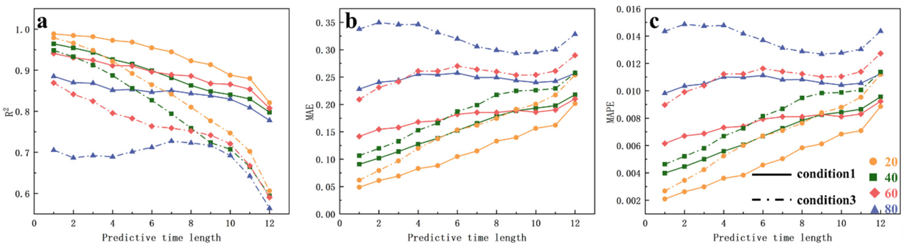 Sustainability 17 00114 g018