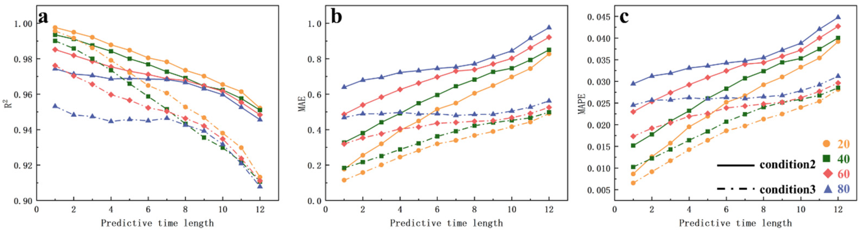 Sustainability 17 00114 g019