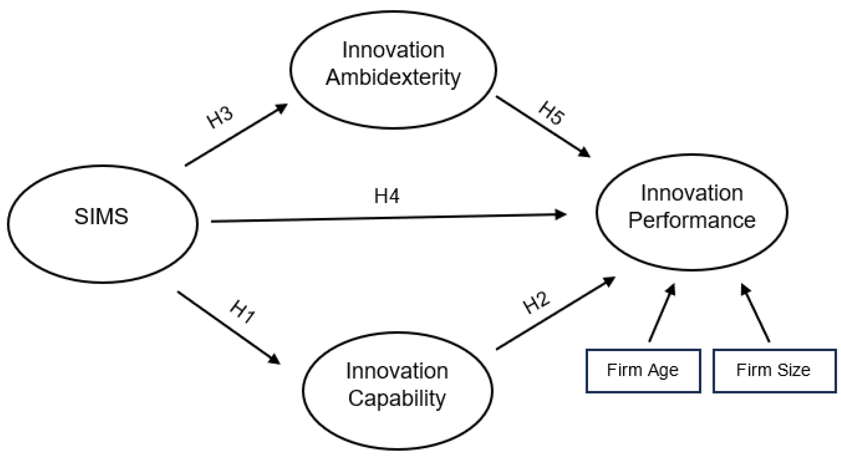 Sustainability 17 00116 g001