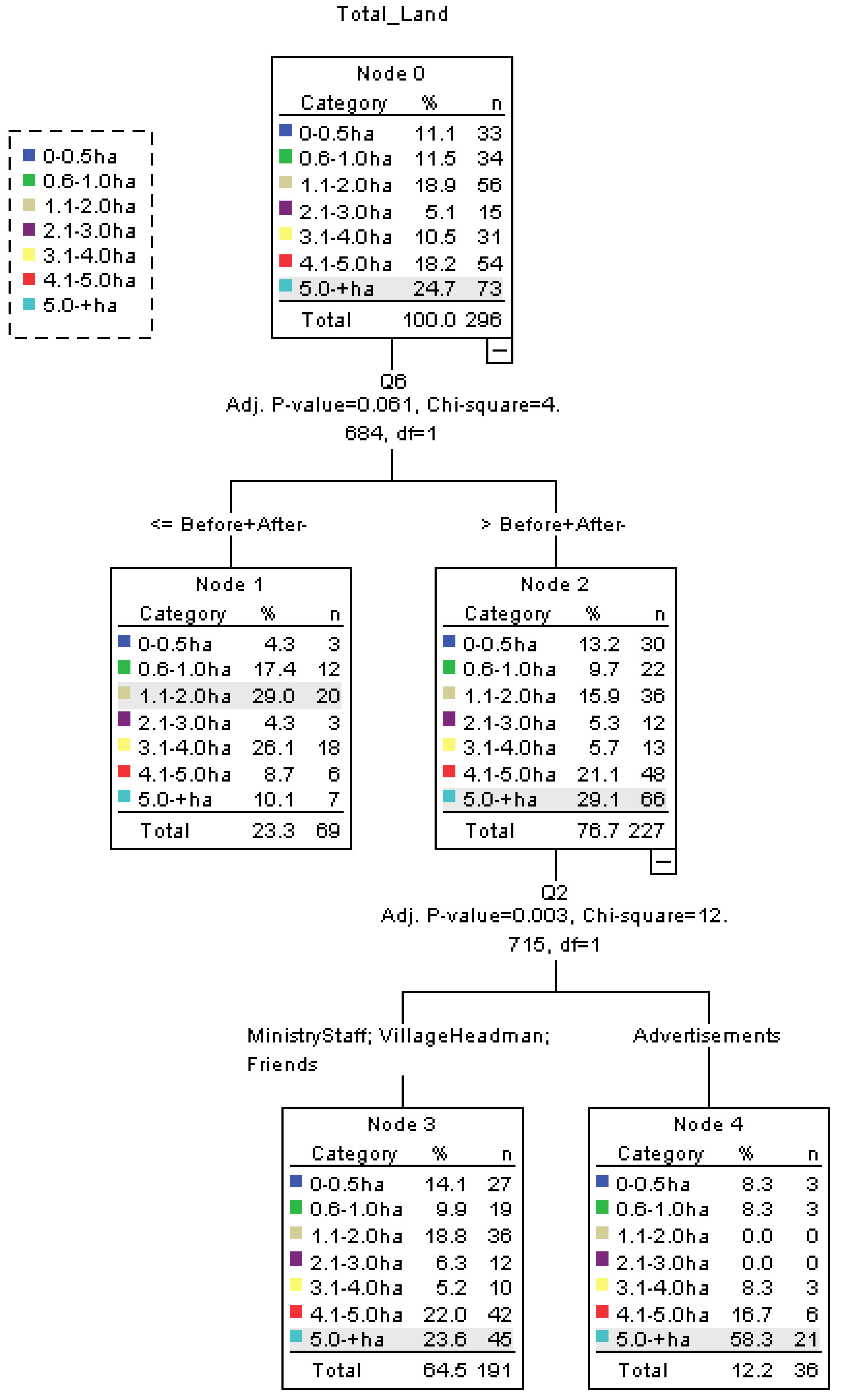 Sustainability 17 00118 g006