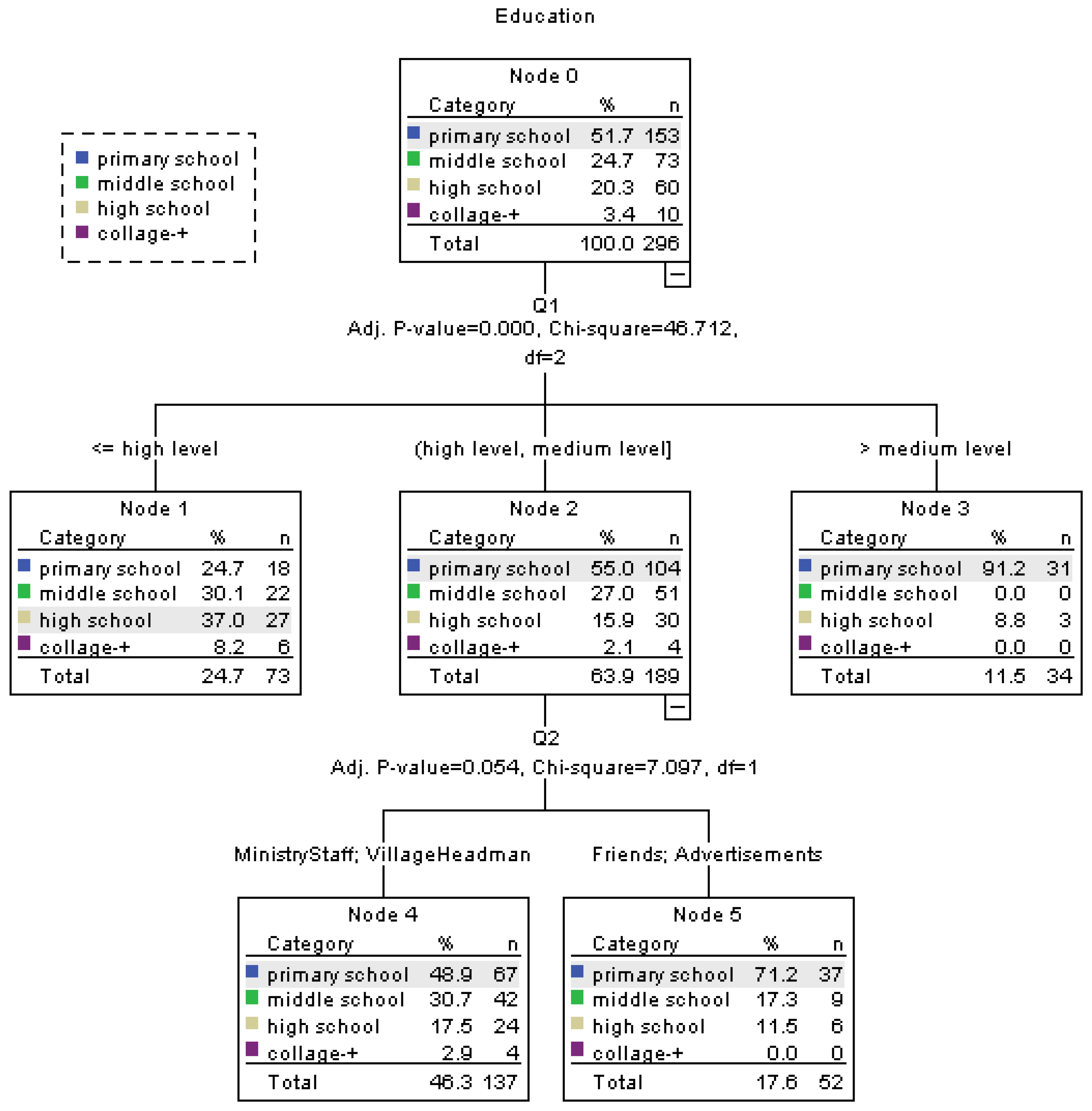 Sustainability 17 00118 g007