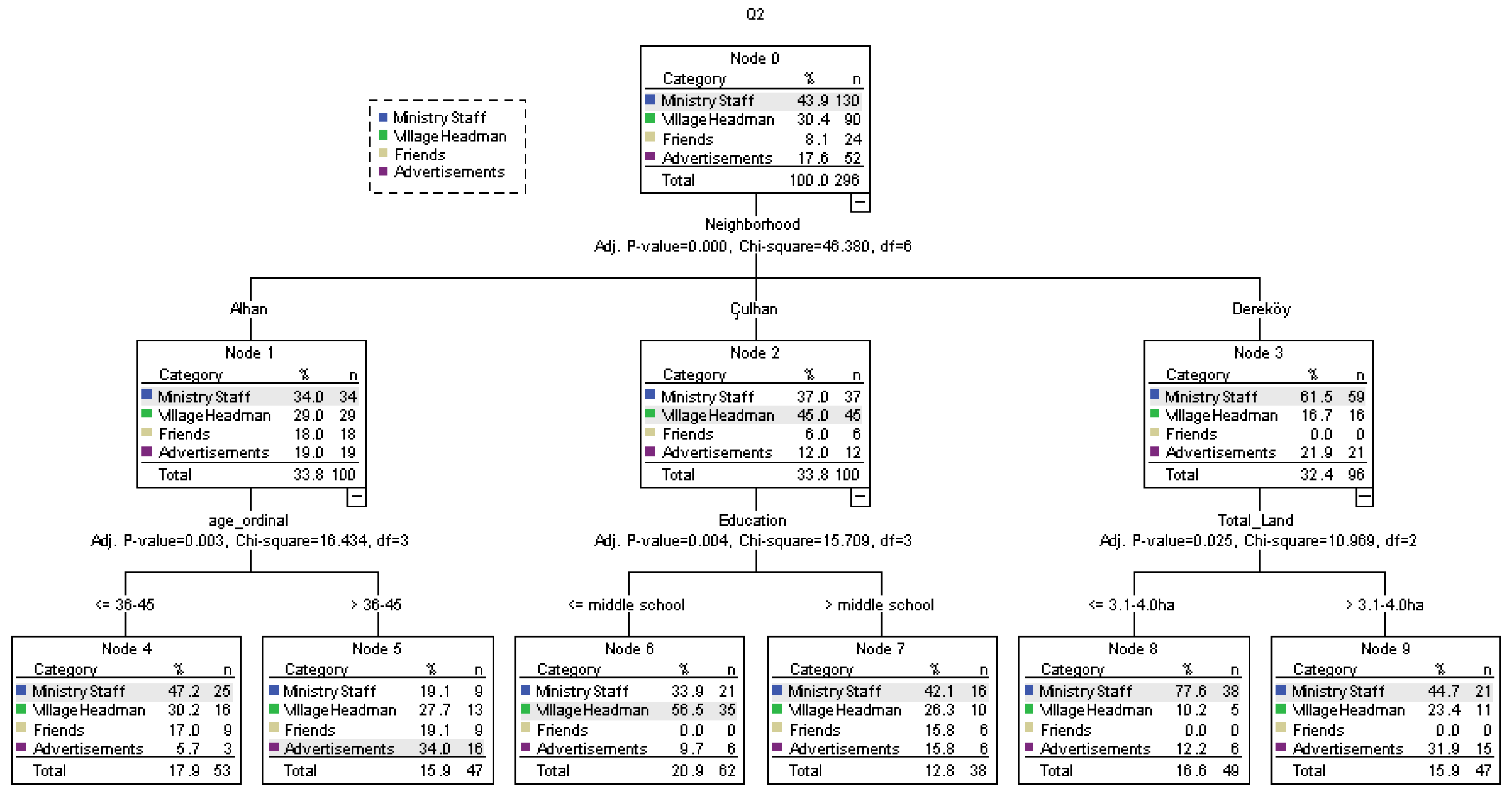 Sustainability 17 00118 g009