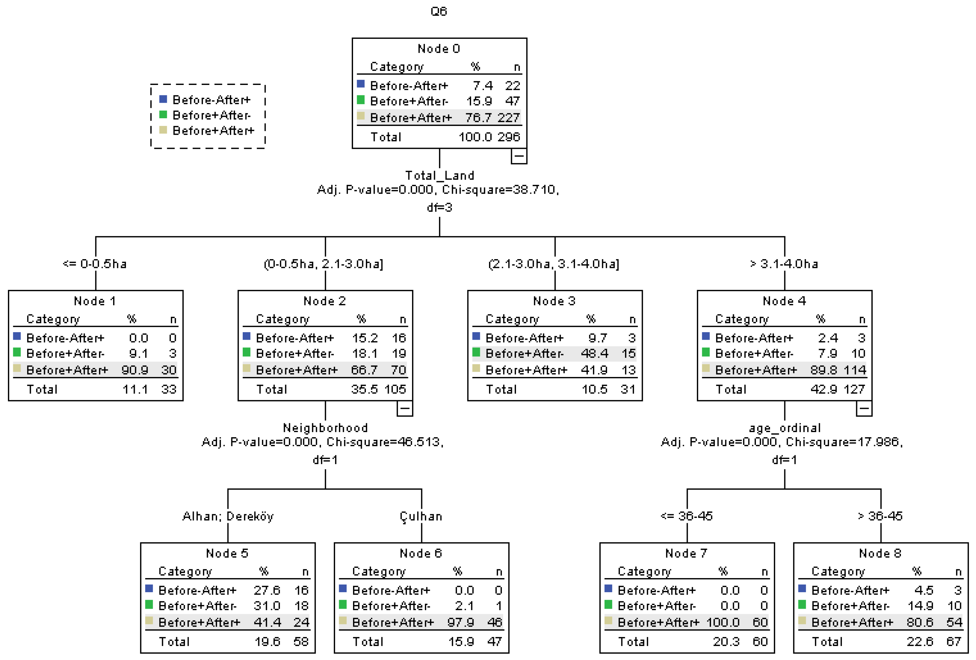 Sustainability 17 00118 g010