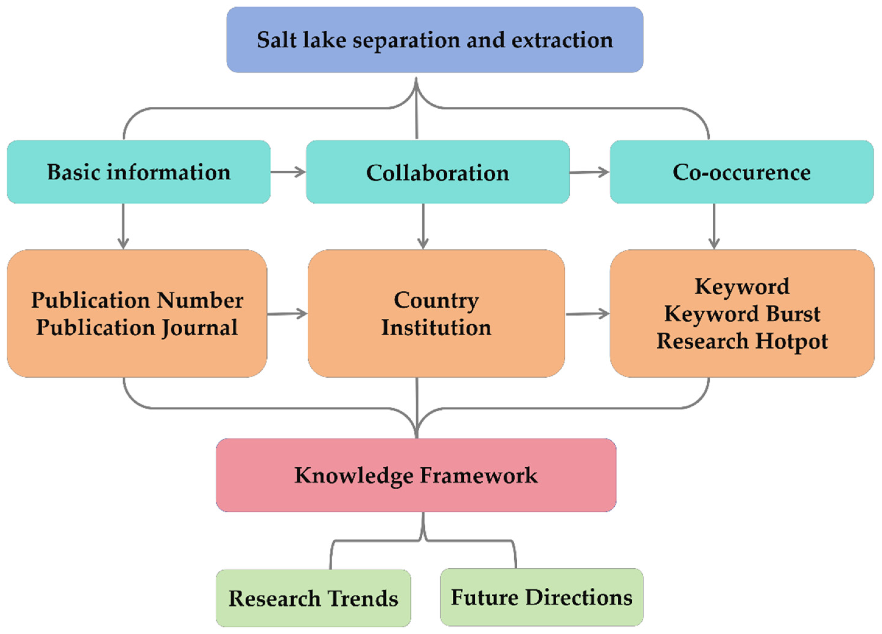 Sustainability 17 00121 g001