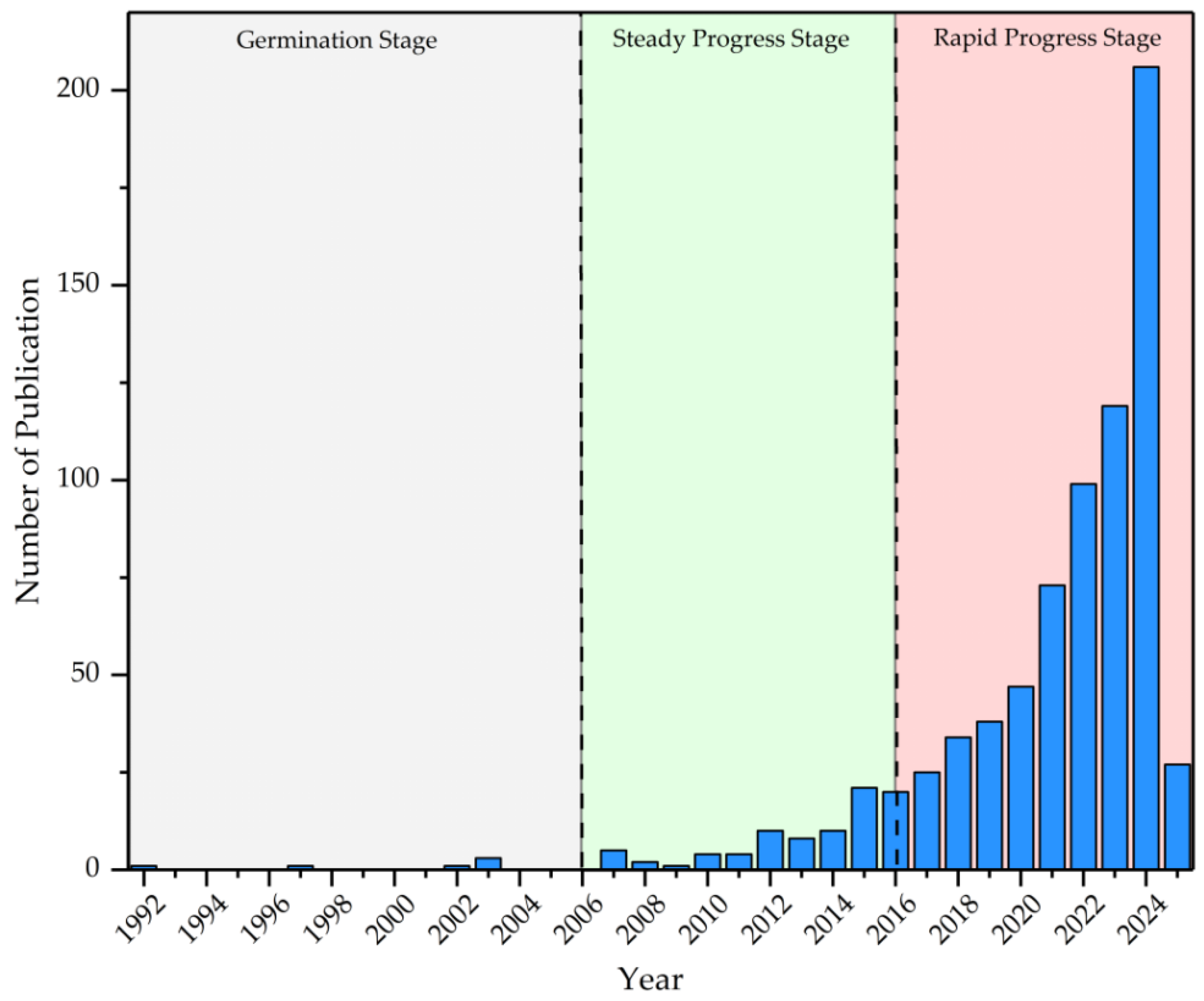 Sustainability 17 00121 g002