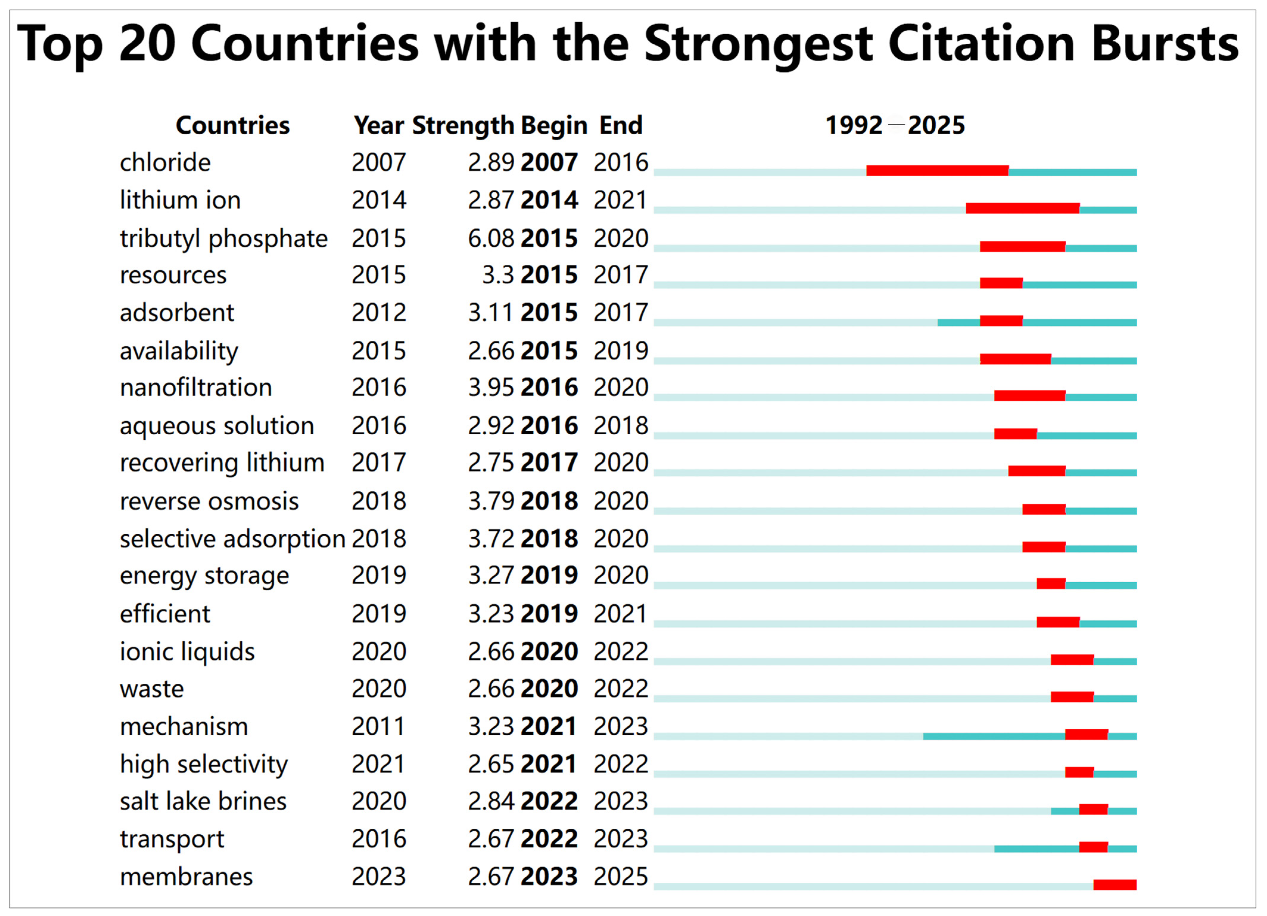 Sustainability 17 00121 g005