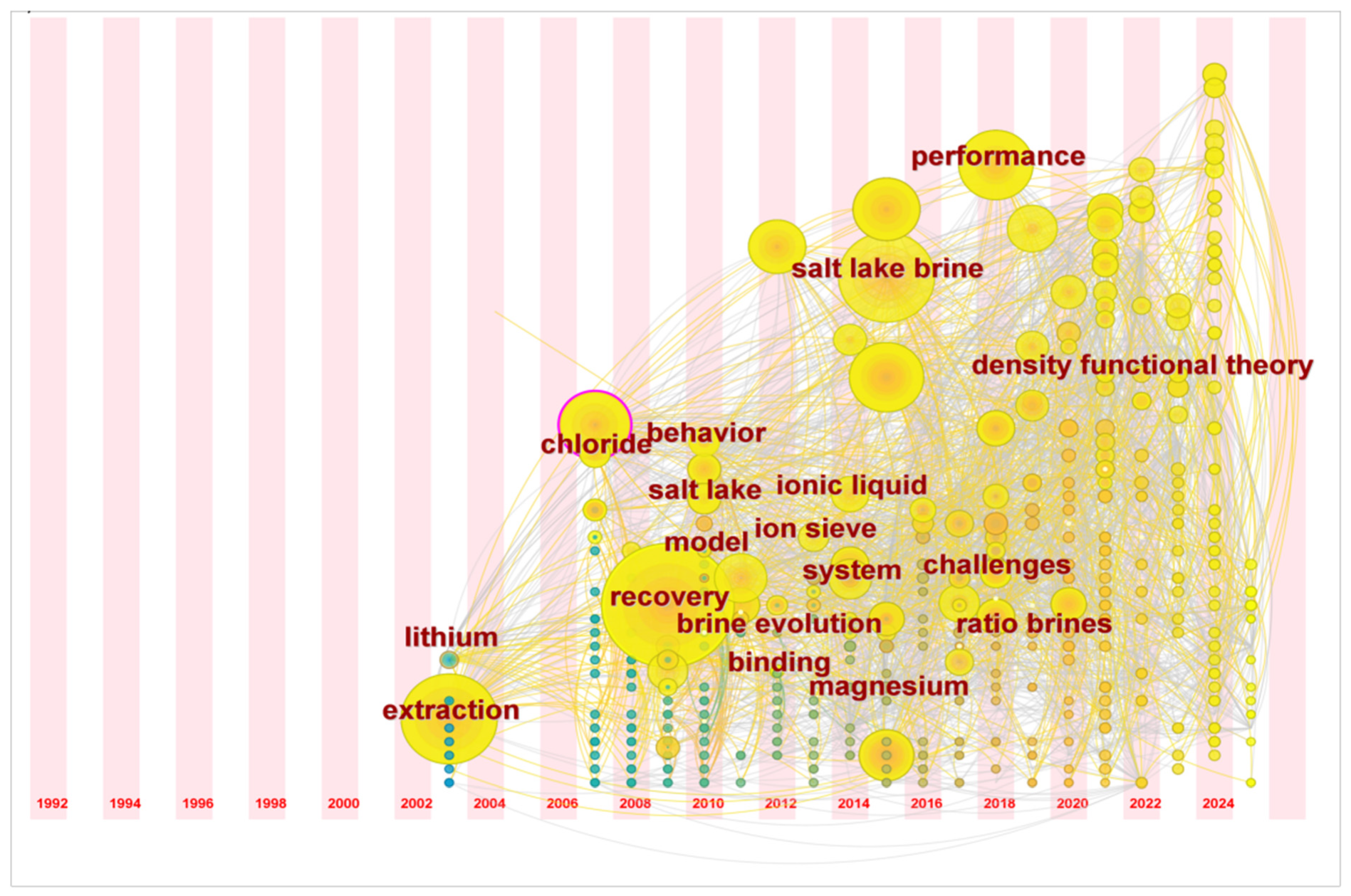 Sustainability 17 00121 g006