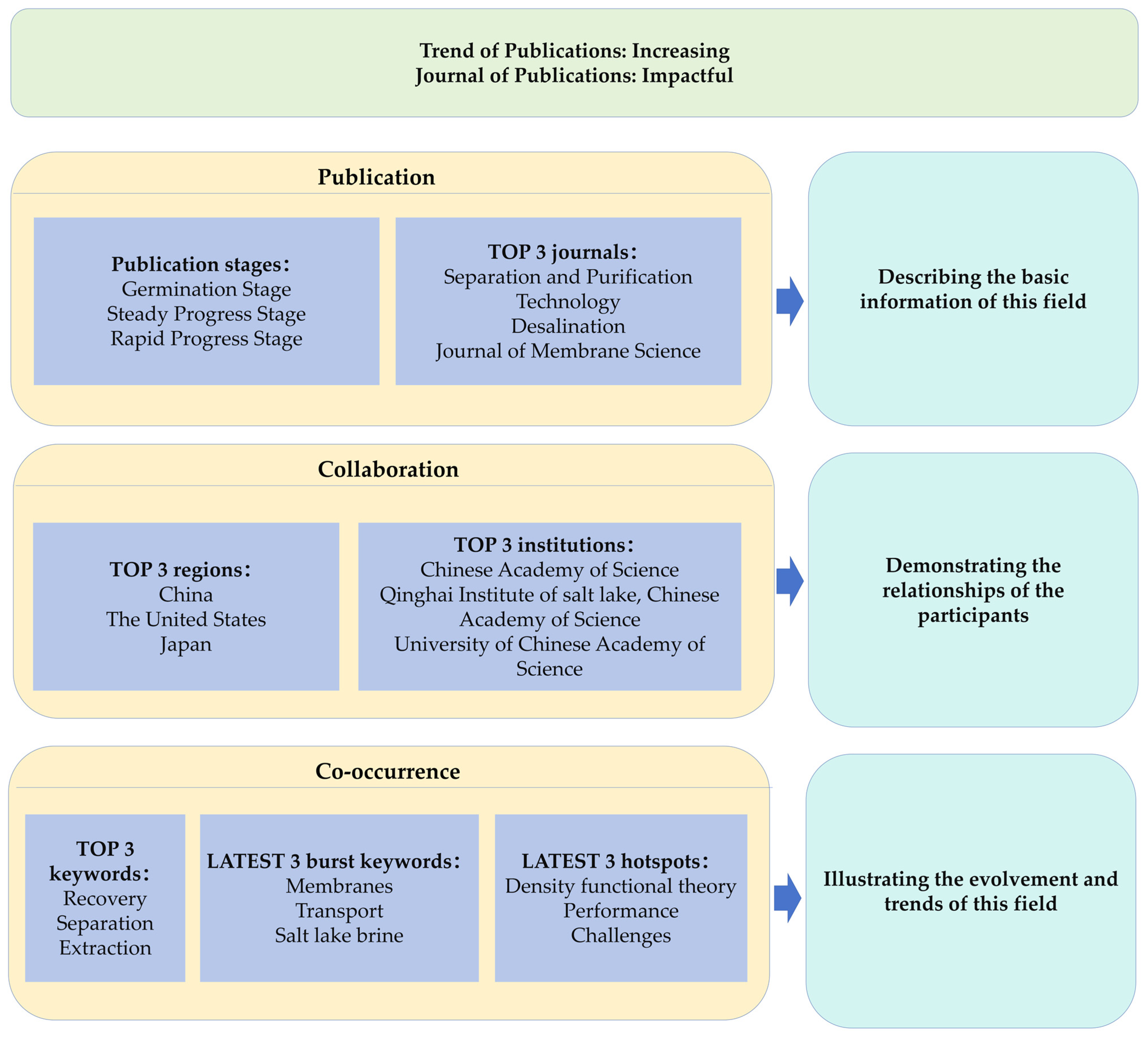 Sustainability 17 00121 g007