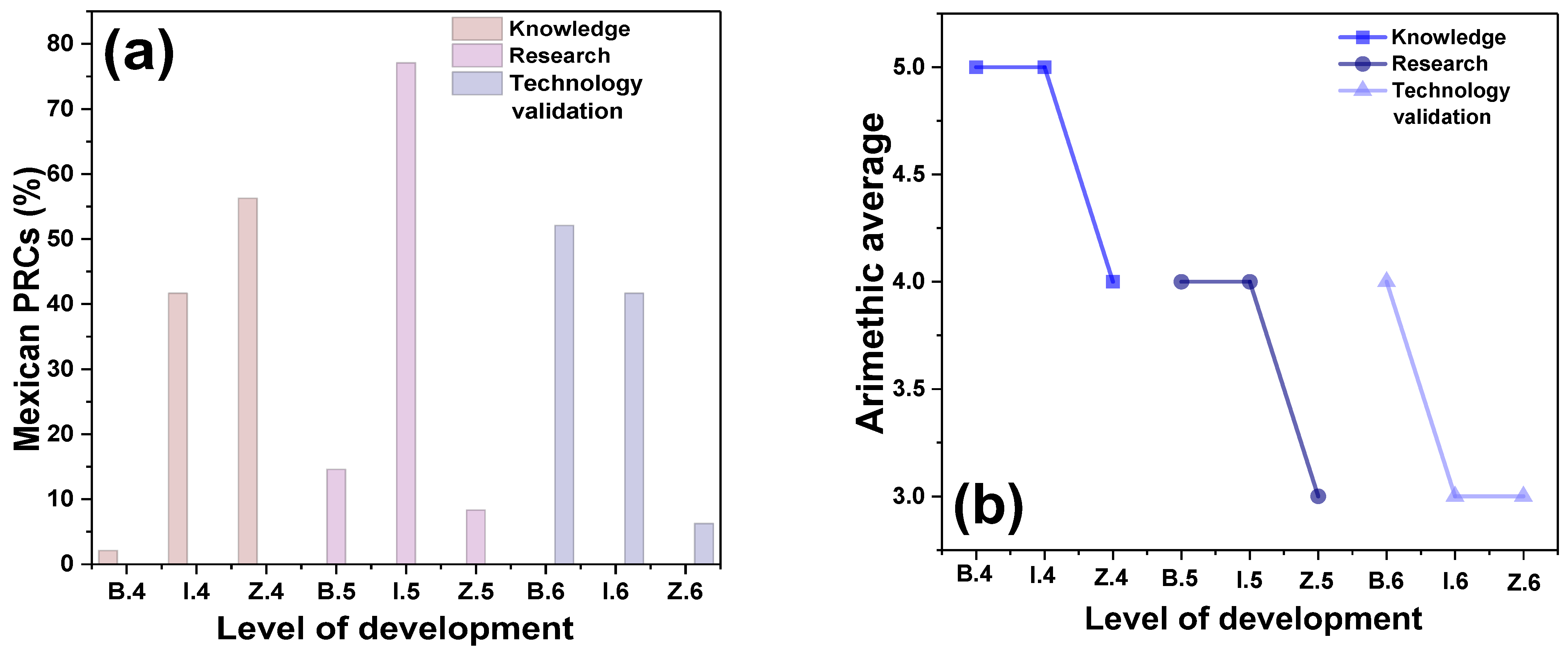 Sustainability 17 00122 g003