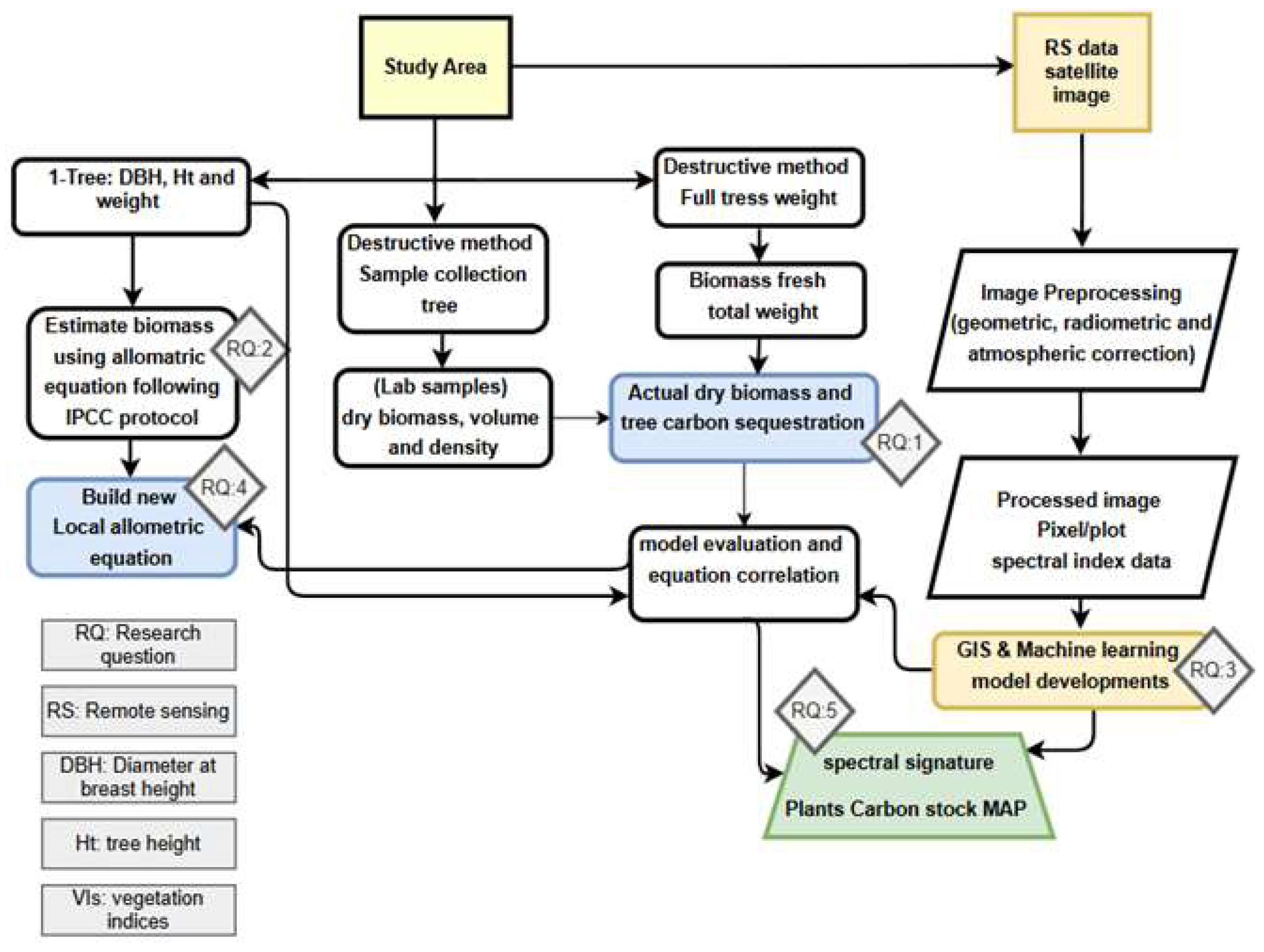 Sustainability 17 00123 g005