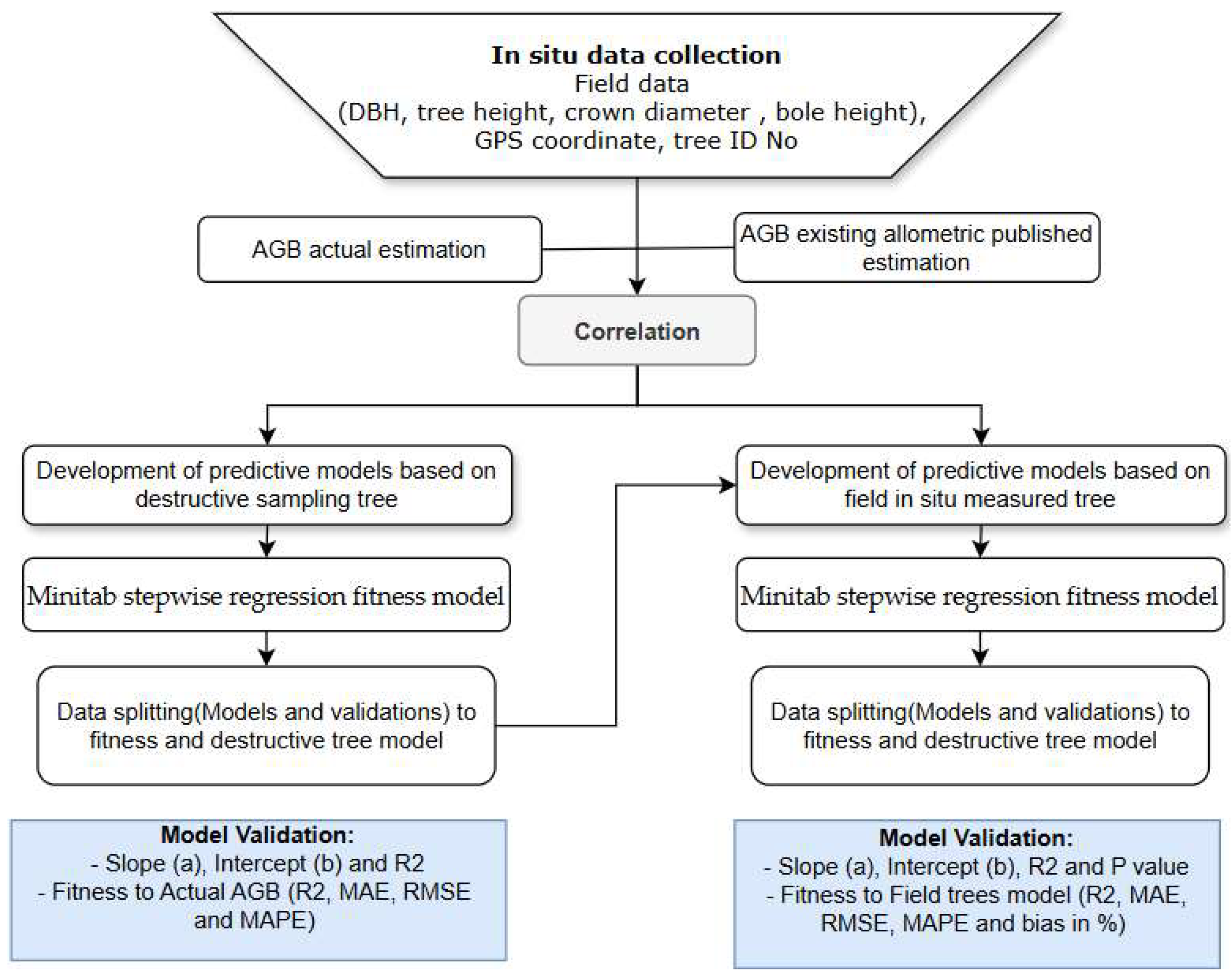 Sustainability 17 00123 g006