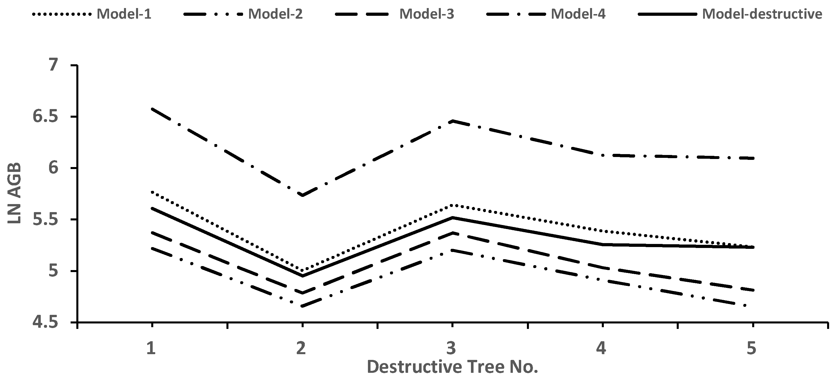 Sustainability 17 00123 g015