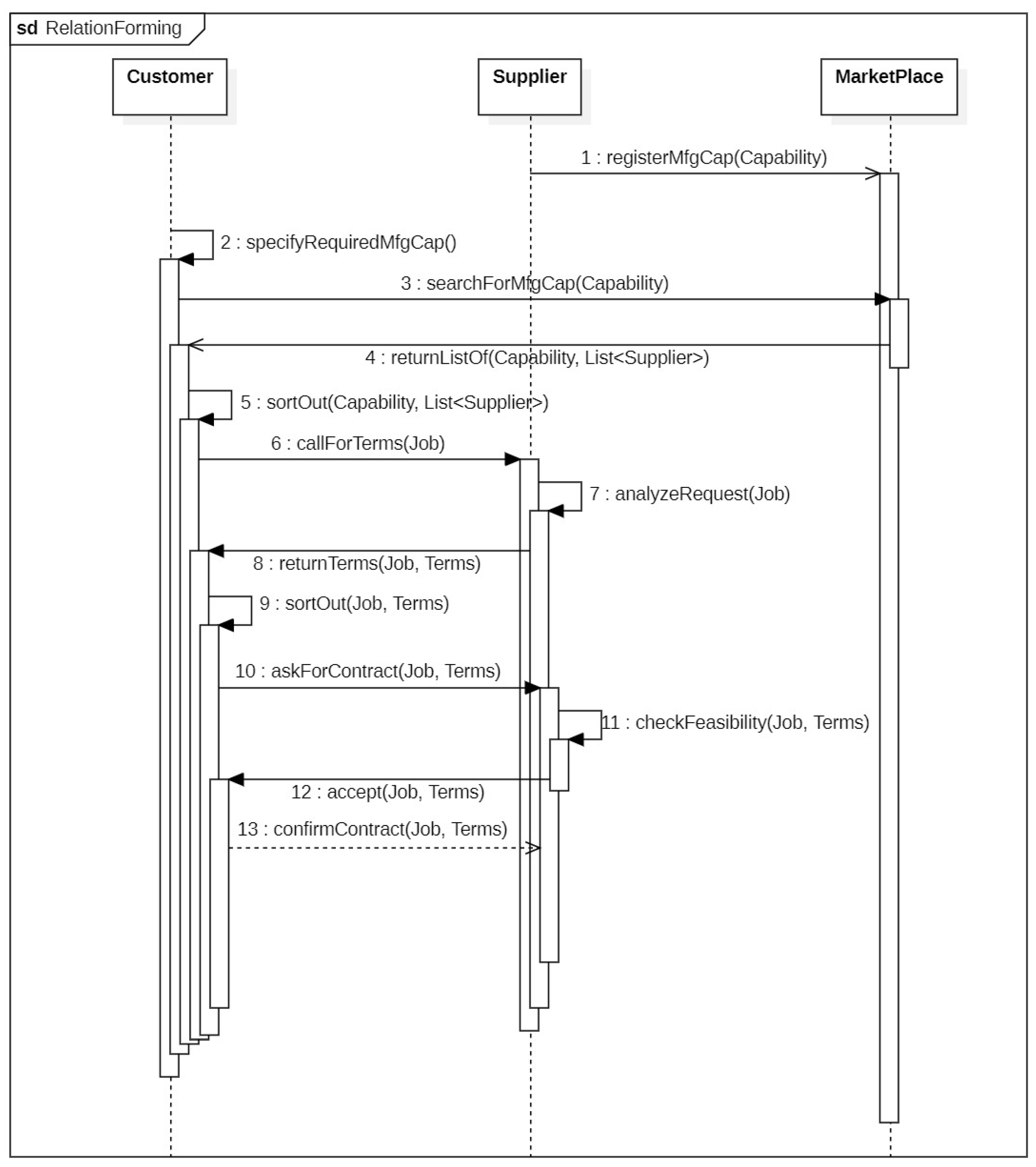 Sustainability 17 00126 g005