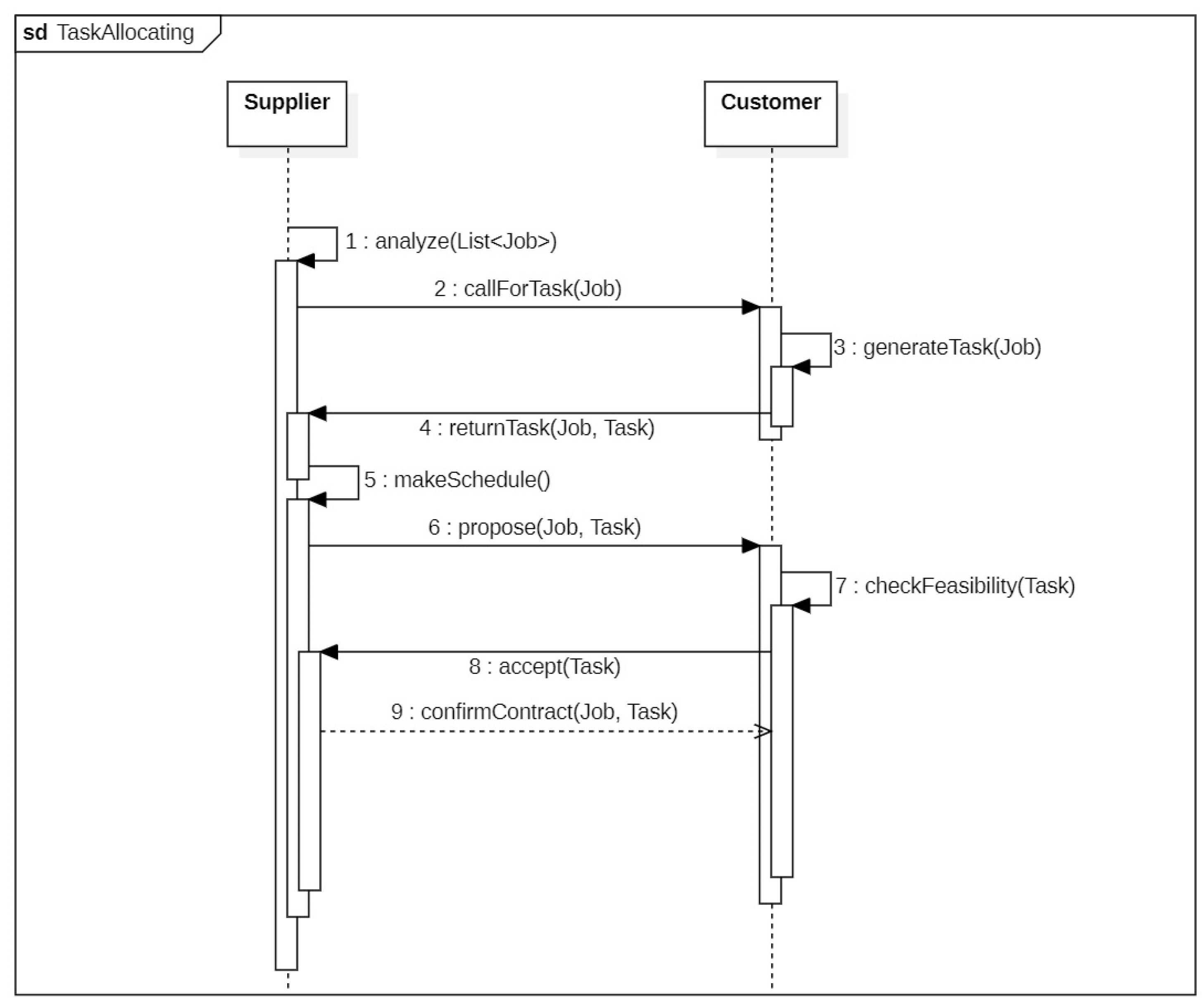 Sustainability 17 00126 g006