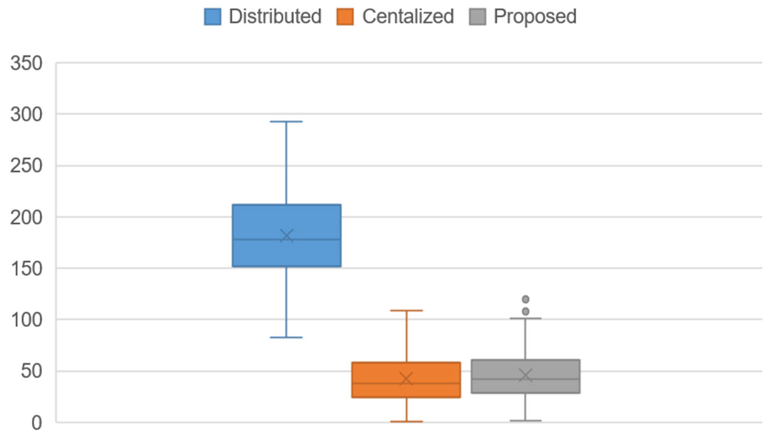Sustainability 17 00126 g008