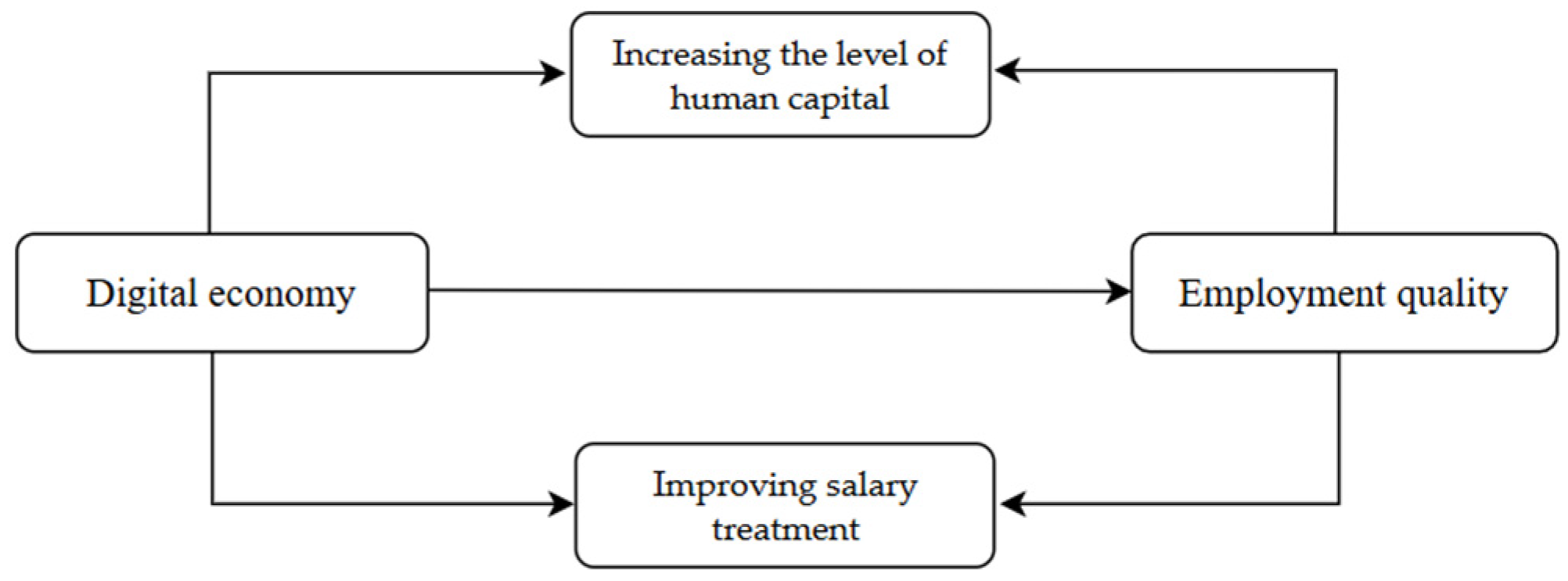 Sustainability 17 00127 g001