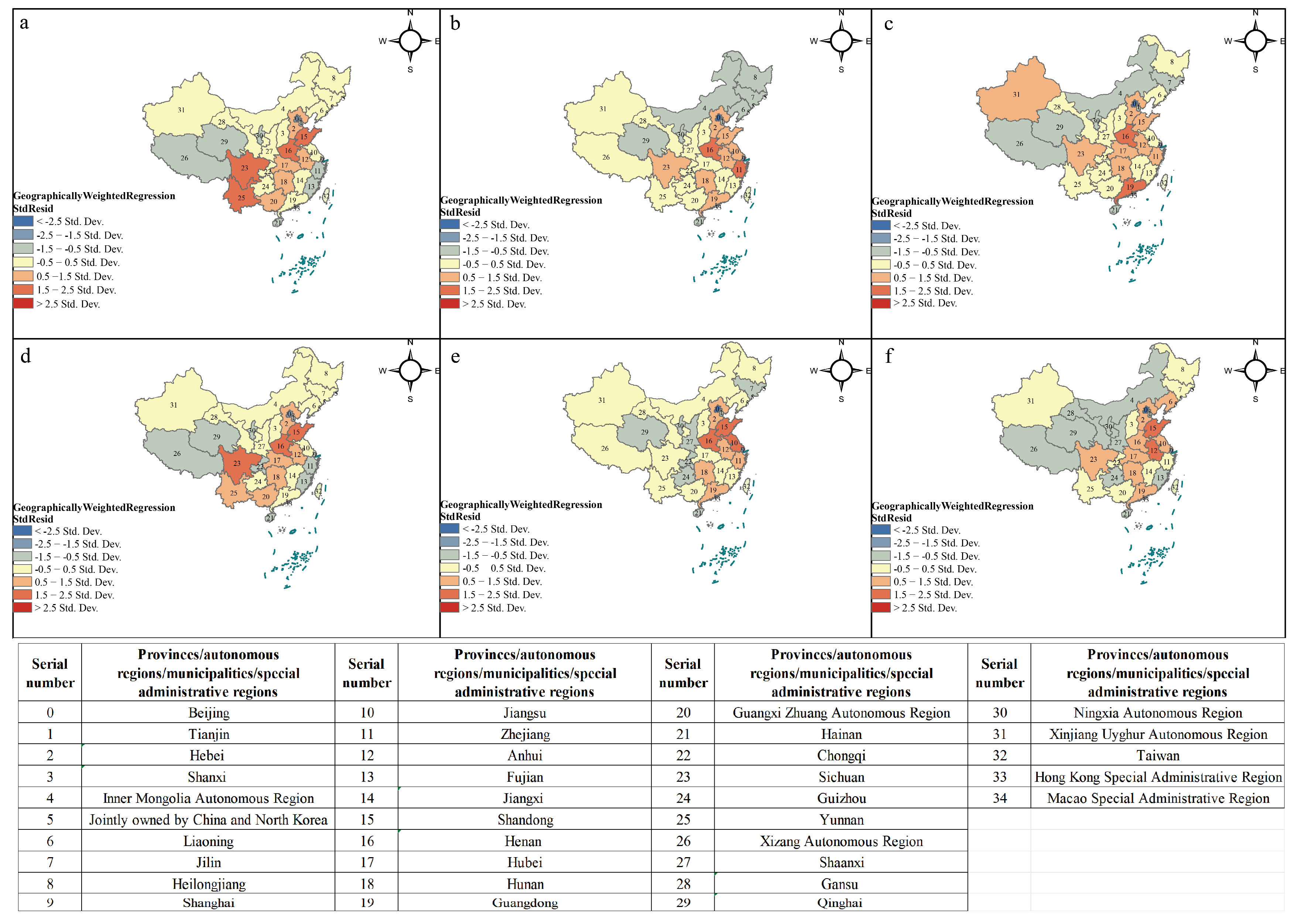 Sustainability 17 00127 g005