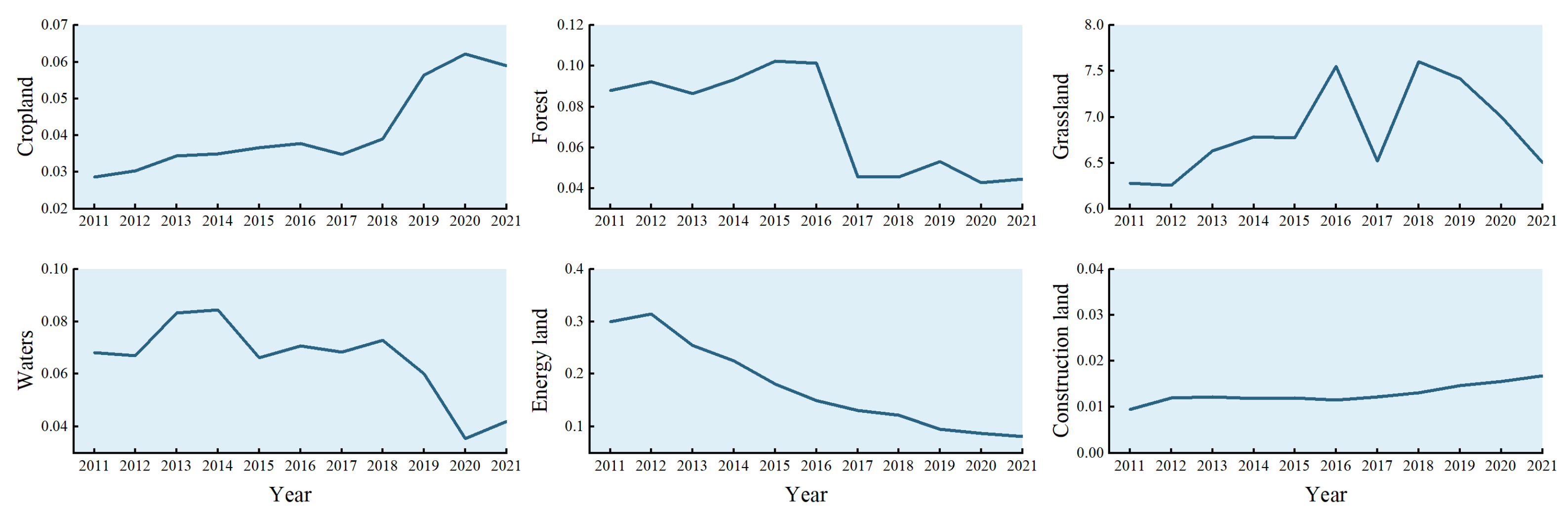 Sustainability 17 00128 g004