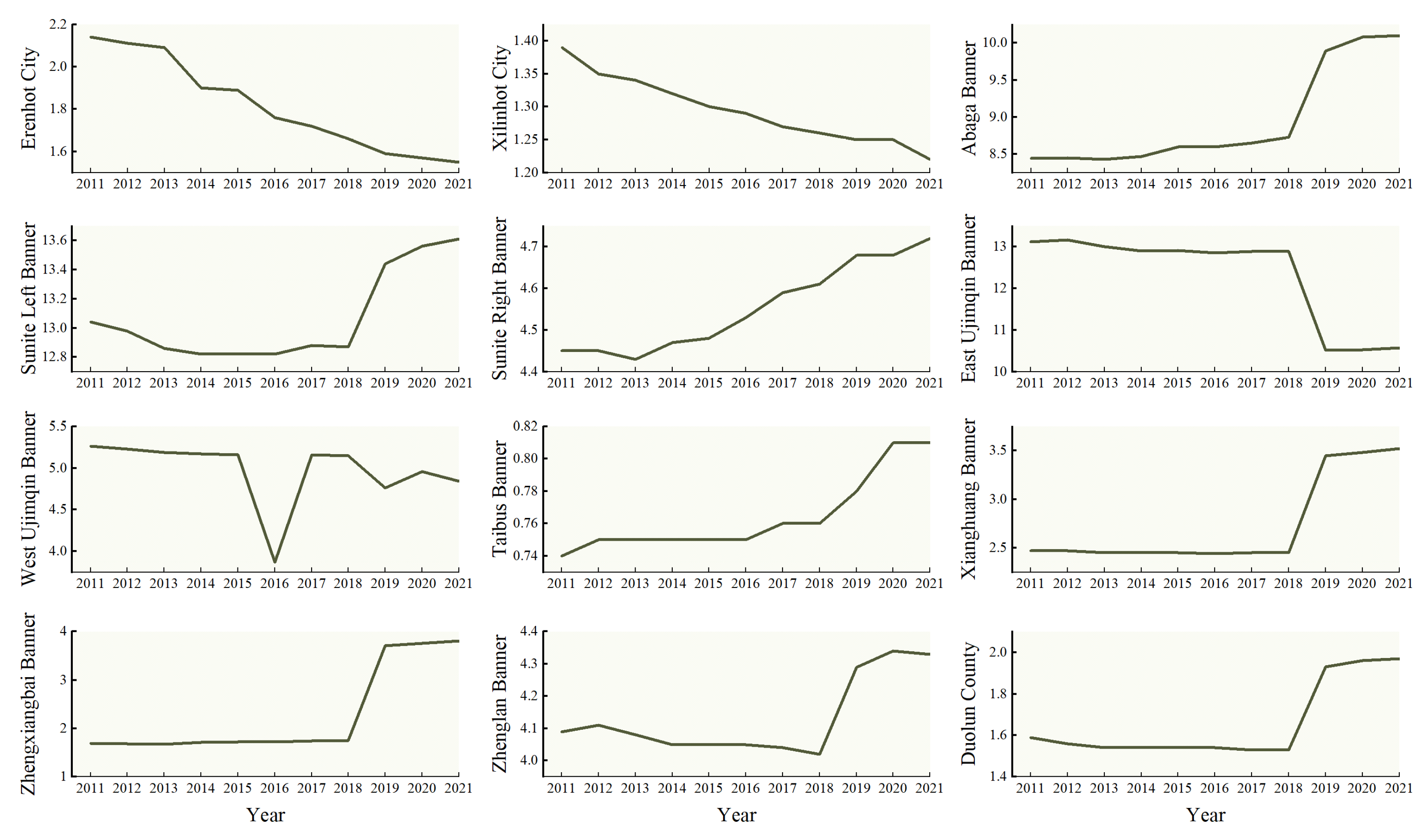 Sustainability 17 00128 g006