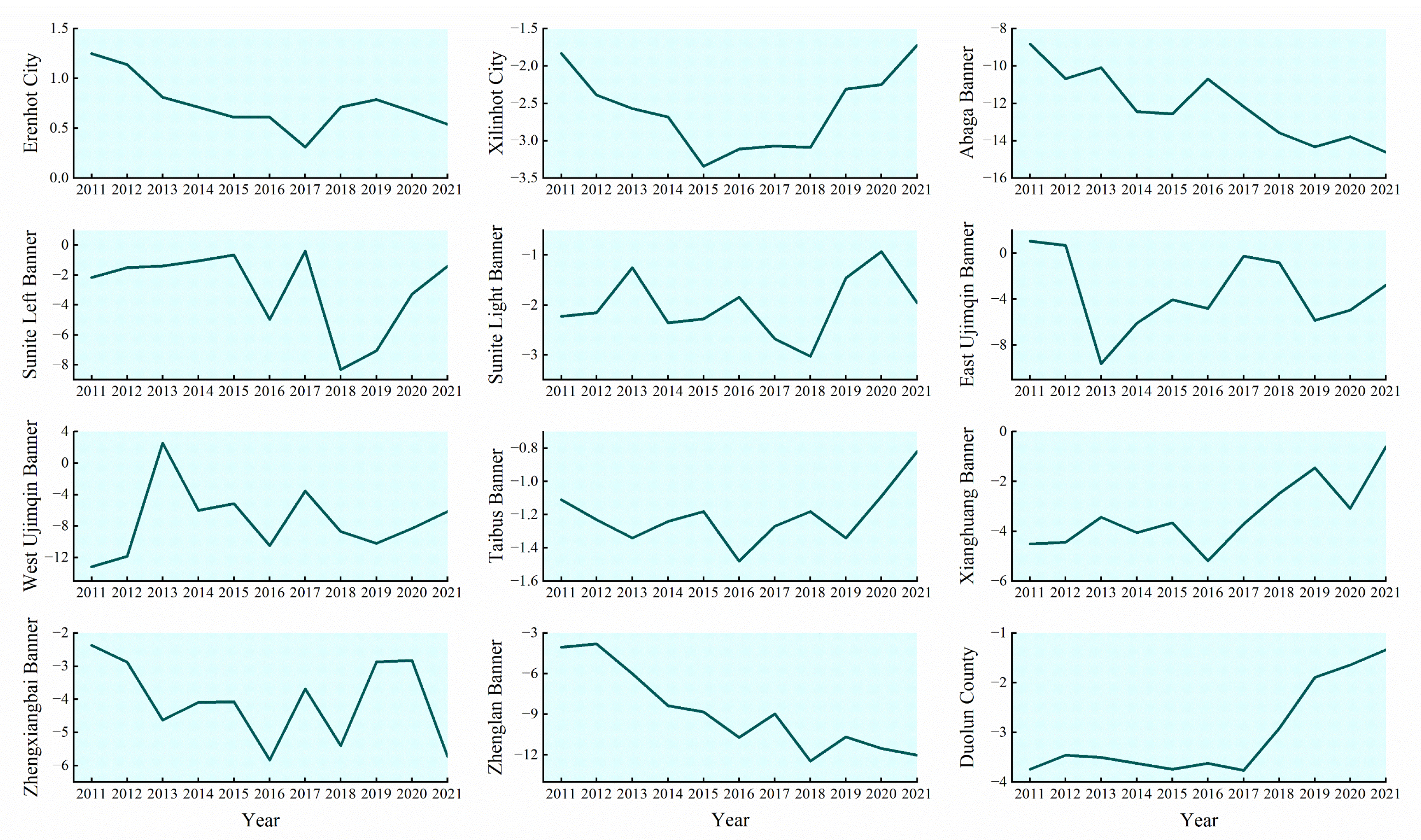Sustainability 17 00128 g009