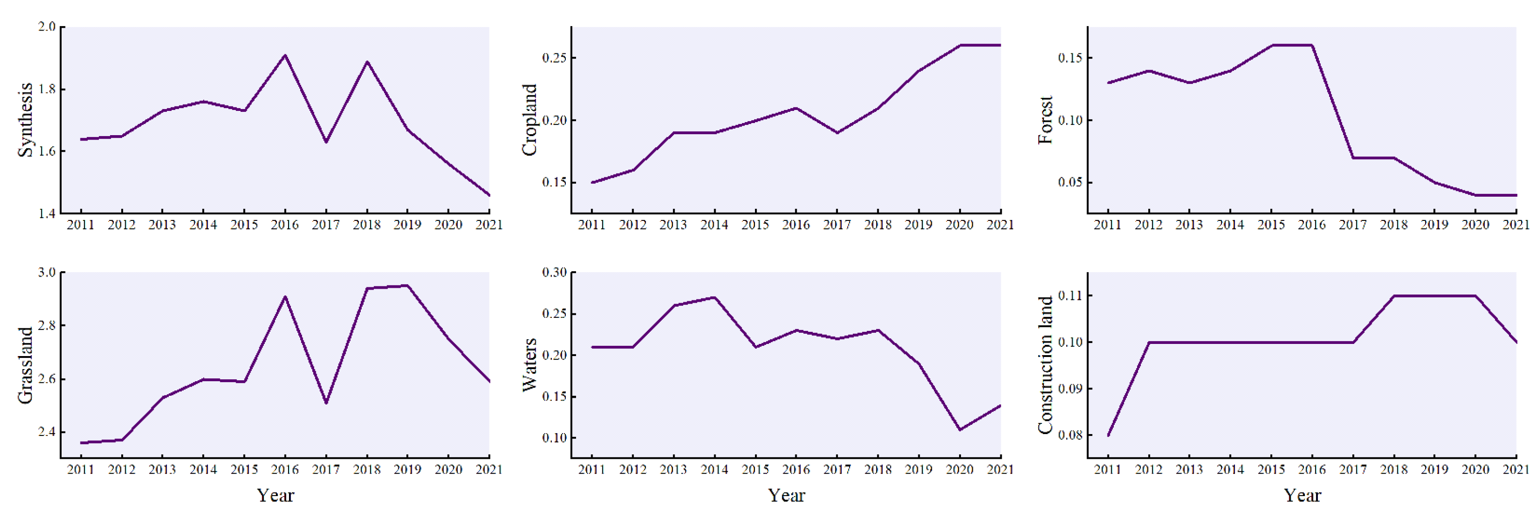 Sustainability 17 00128 g015