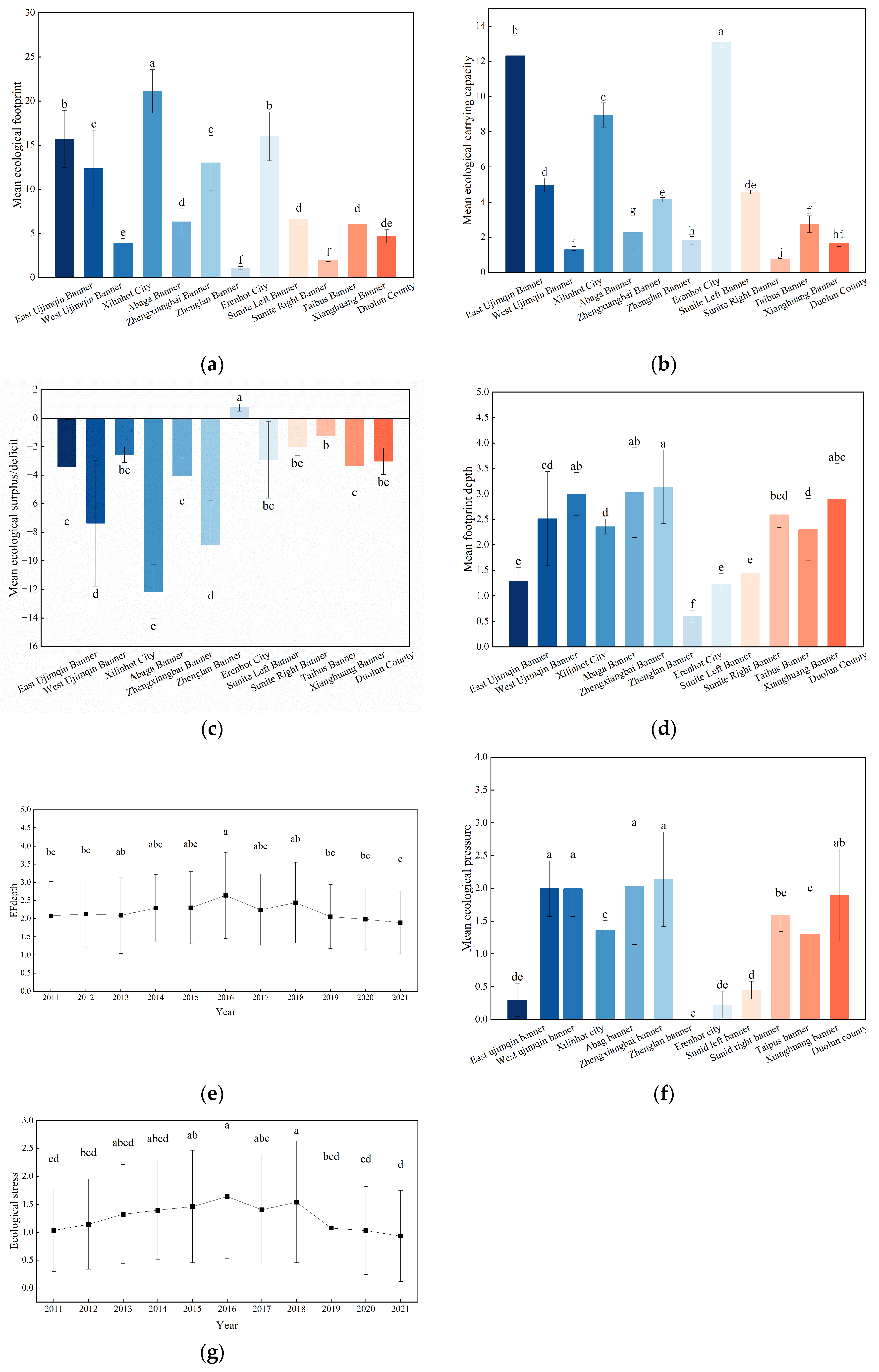 Sustainability 17 00128 g016
