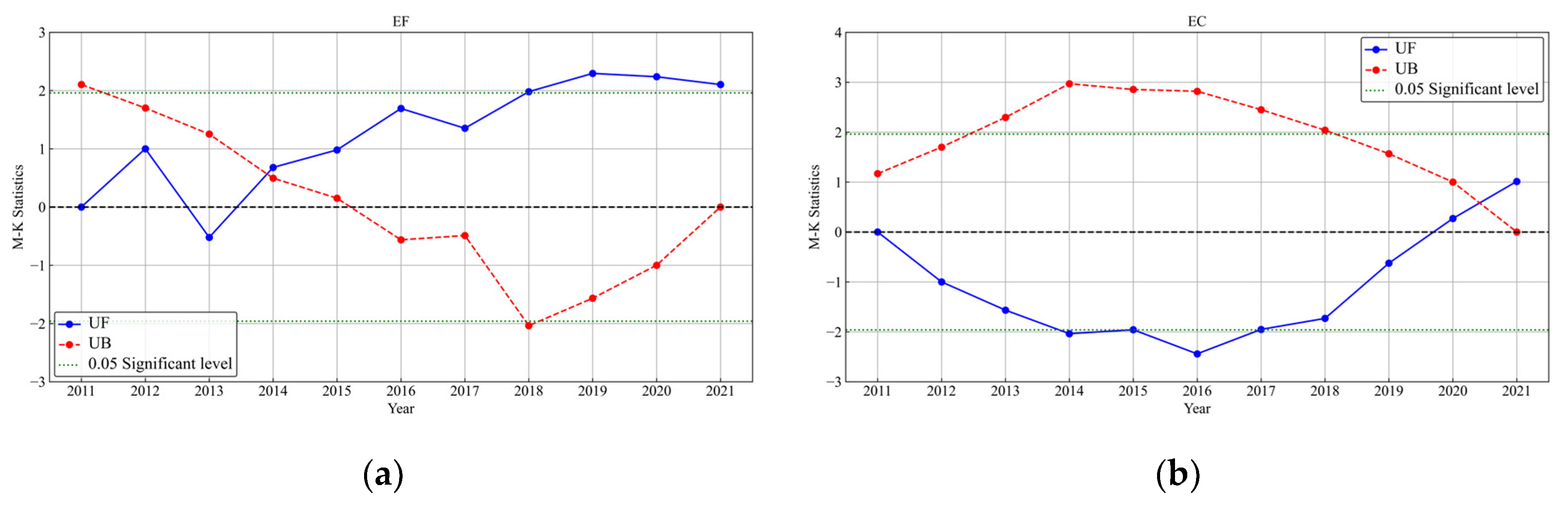 Sustainability 17 00128 g017a