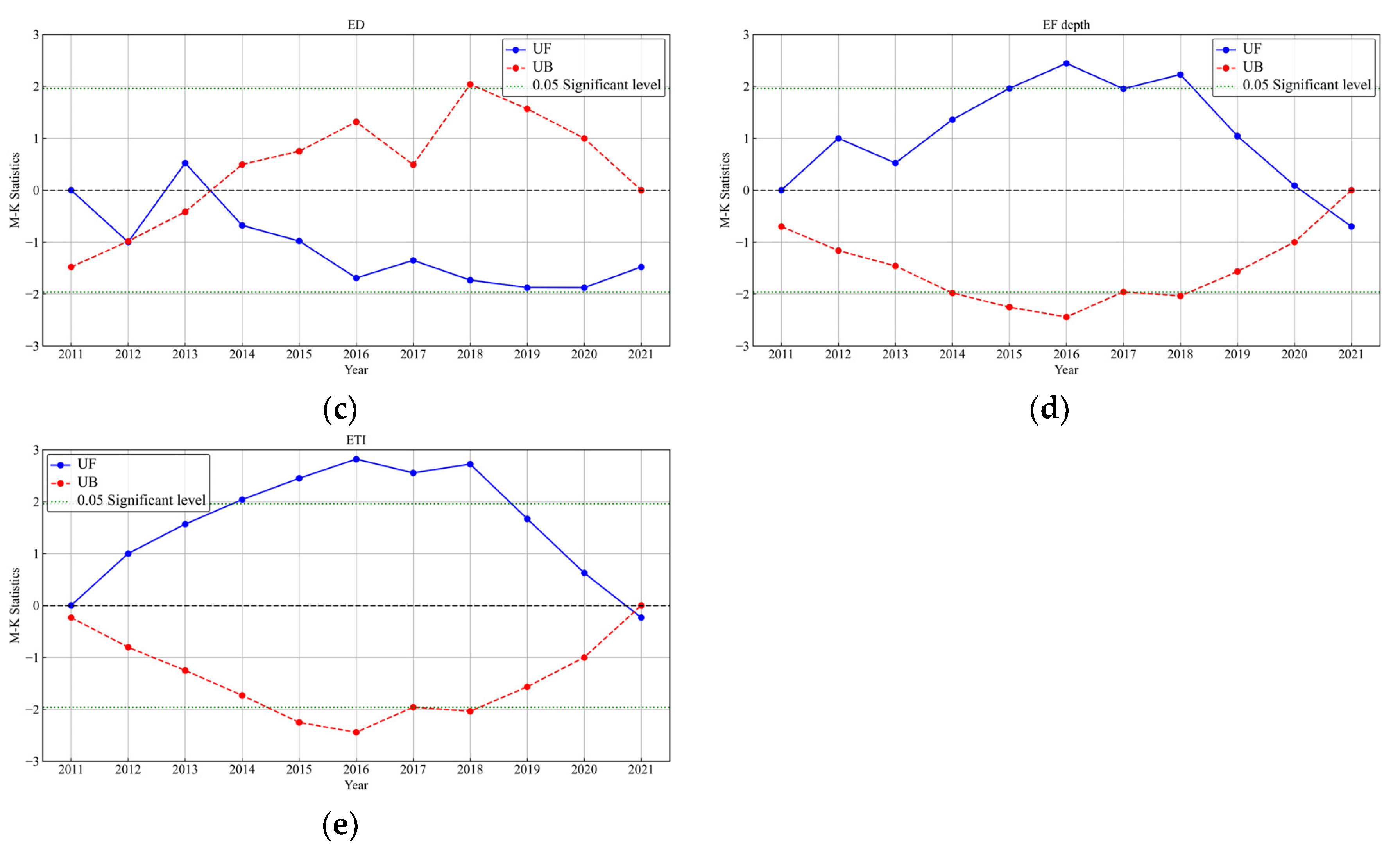 Sustainability 17 00128 g017b